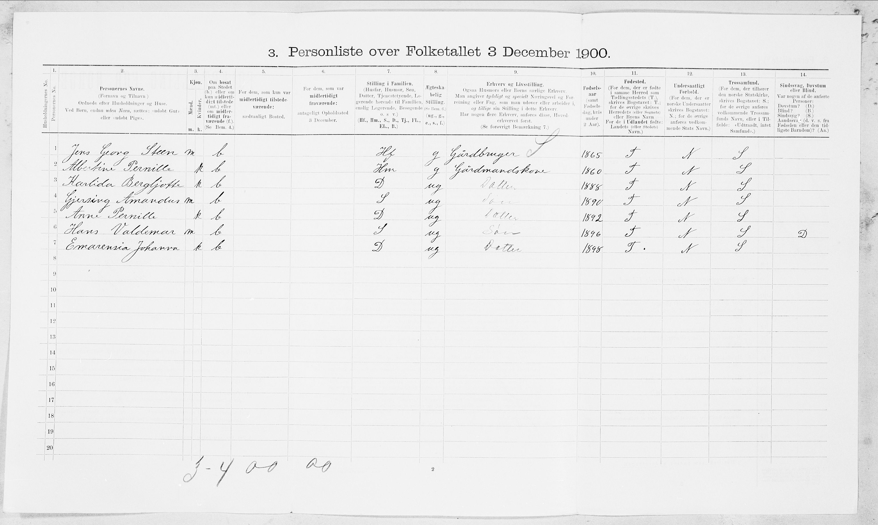 SAT, 1900 census for Beiarn, 1900, p. 447