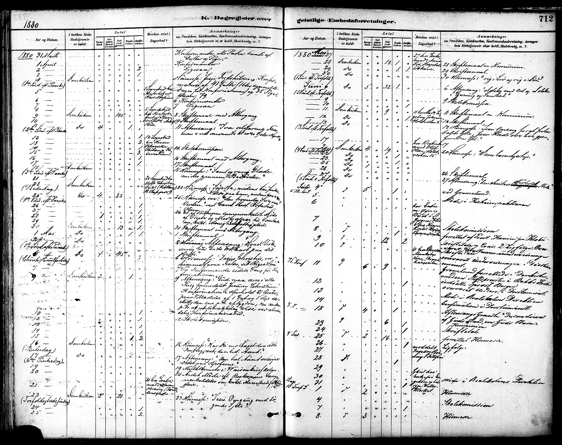 Ministerialprotokoller, klokkerbøker og fødselsregistre - Sør-Trøndelag, SAT/A-1456/601/L0058: Parish register (official) no. 601A26, 1877-1891, p. 712
