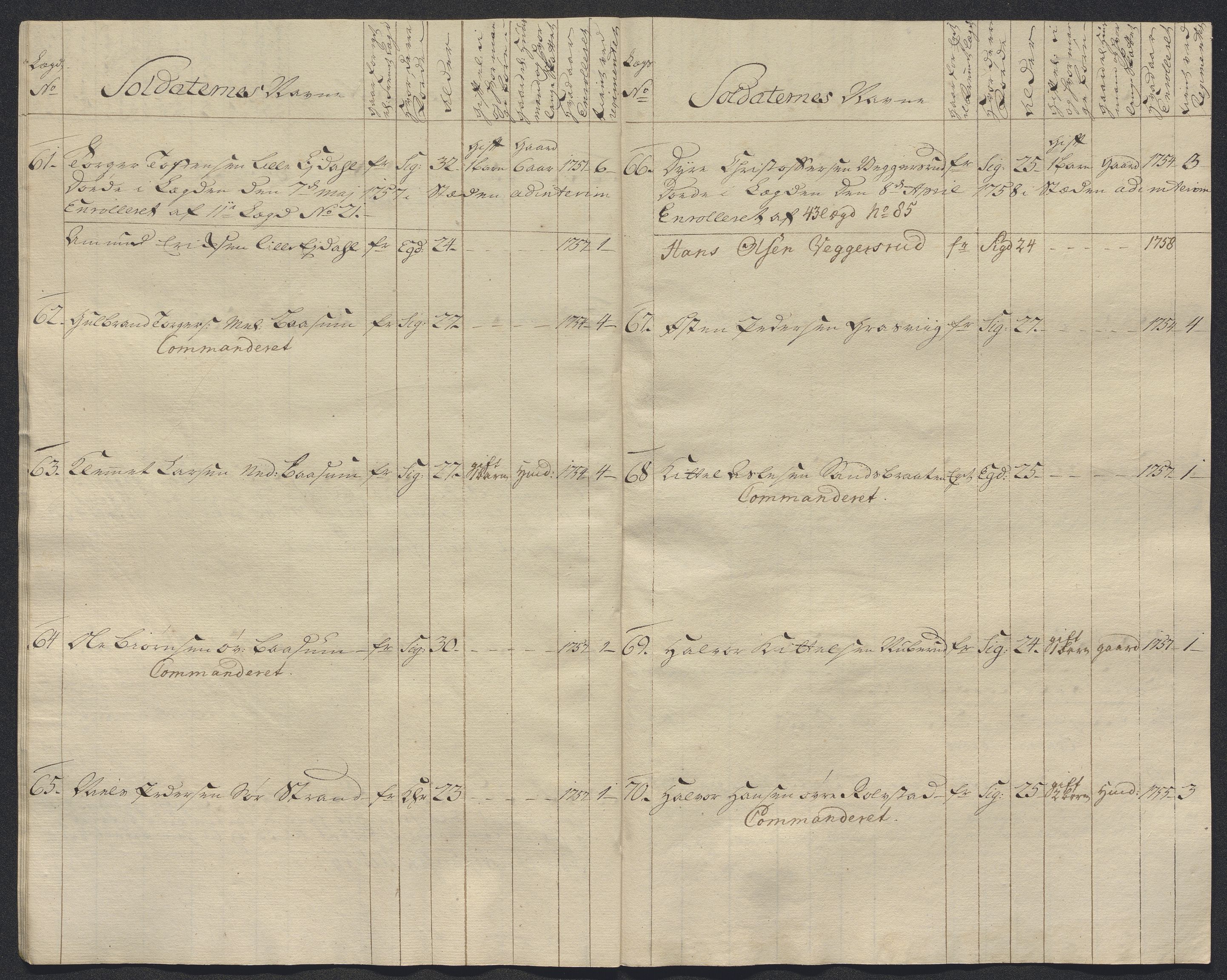 Kommanderende general (KG I) med Det norske krigsdirektorium, AV/RA-EA-5419/E/Ec/L0021: Ruller over nedkommanderte mannskap, 1758-1762, p. 432