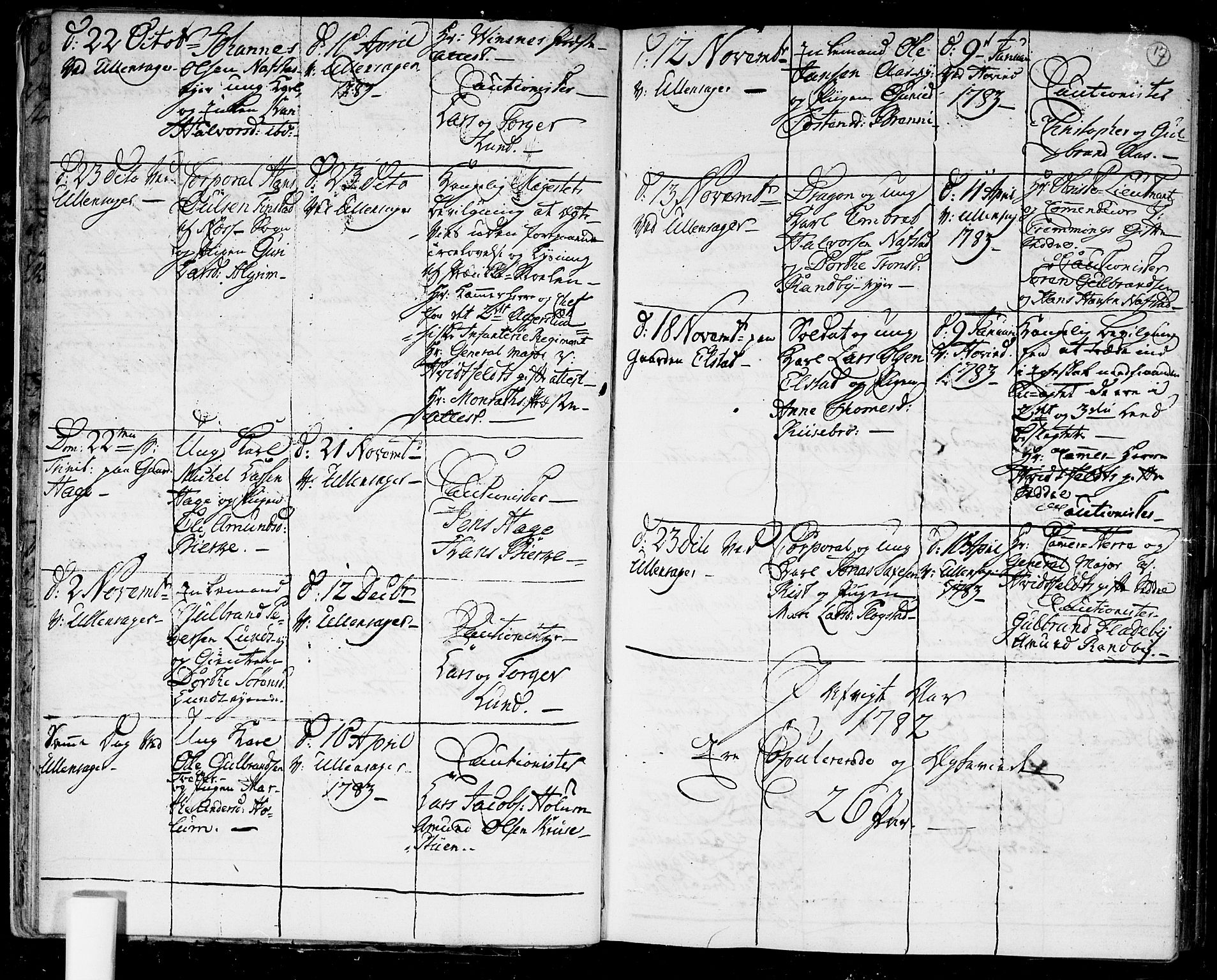 Ullensaker prestekontor Kirkebøker, AV/SAO-A-10236a/F/Fa/L0011: Parish register (official) no. I 11, 1777-1816, p. 17