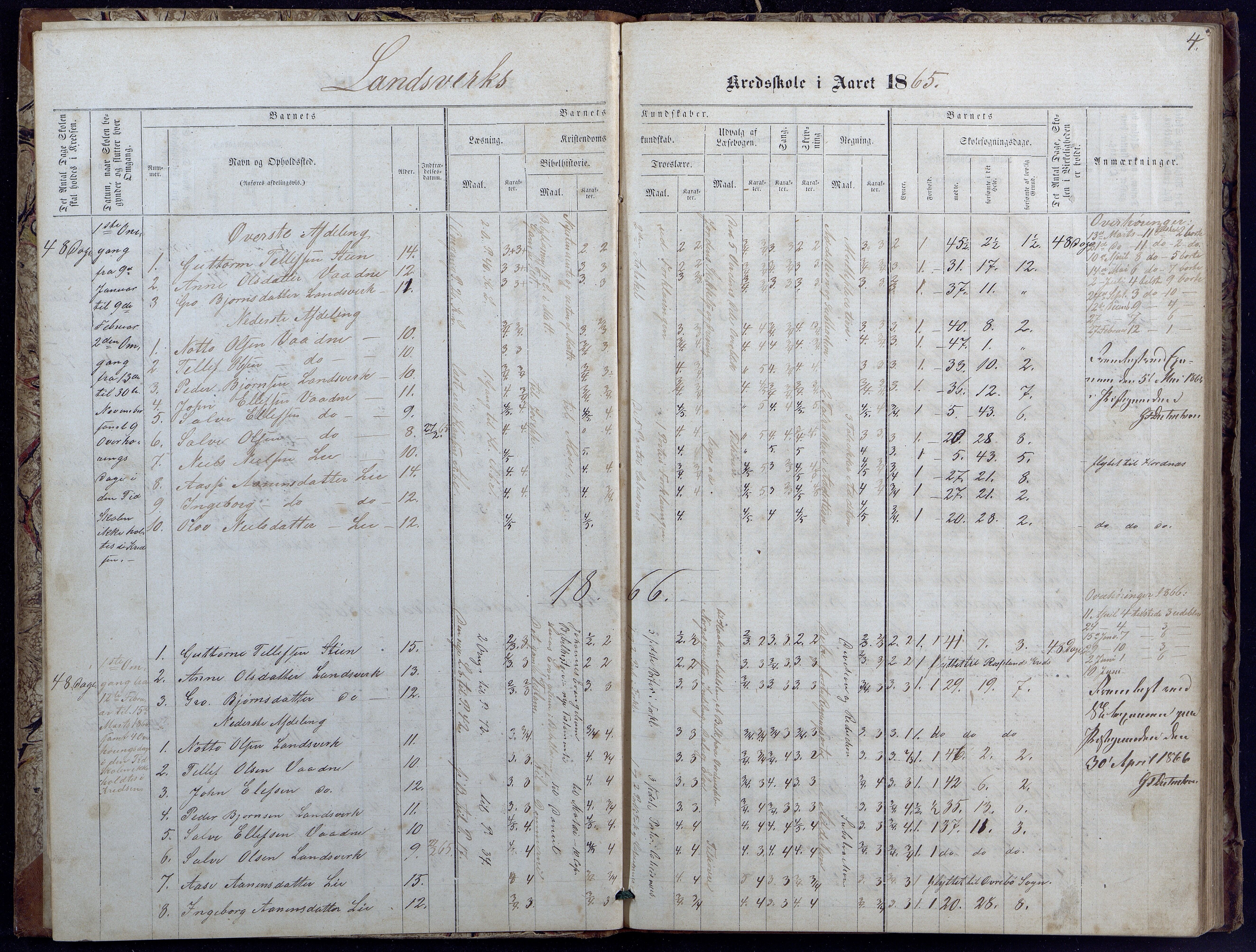 Evje kommune, Landsverk/Omland/Rosseland skolekretser, AAKS/KA0937-550d/F1/L0001: Skoleprotokoll for Landsverk, Omland, Rosseland skolekretser, 1863-1888, p. 4