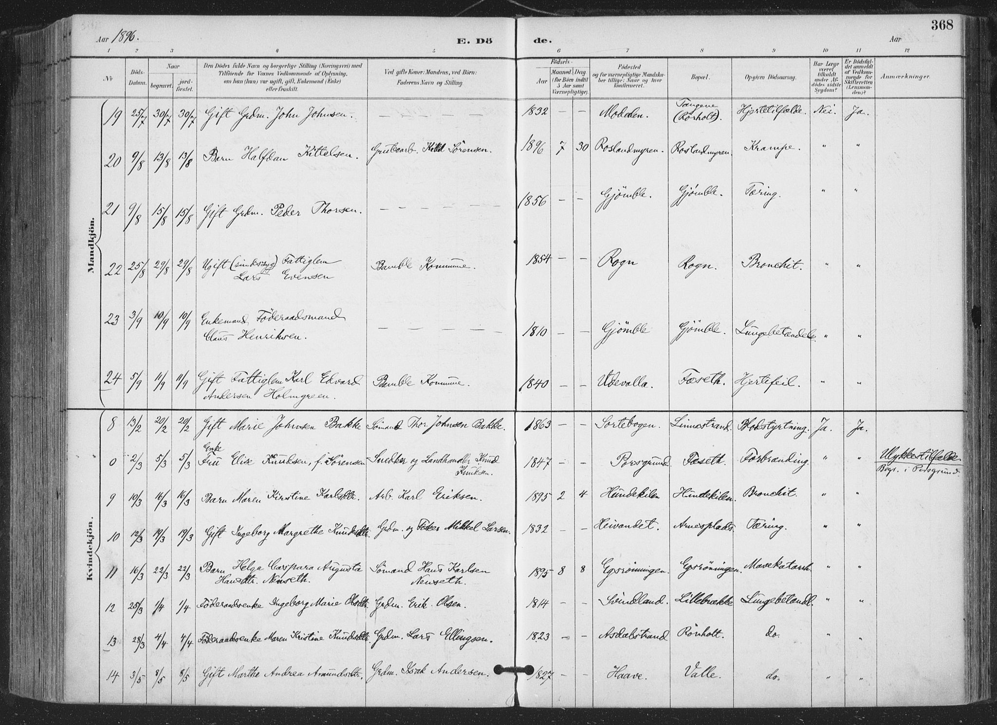 Bamble kirkebøker, AV/SAKO-A-253/F/Fa/L0008: Parish register (official) no. I 8, 1888-1900, p. 368