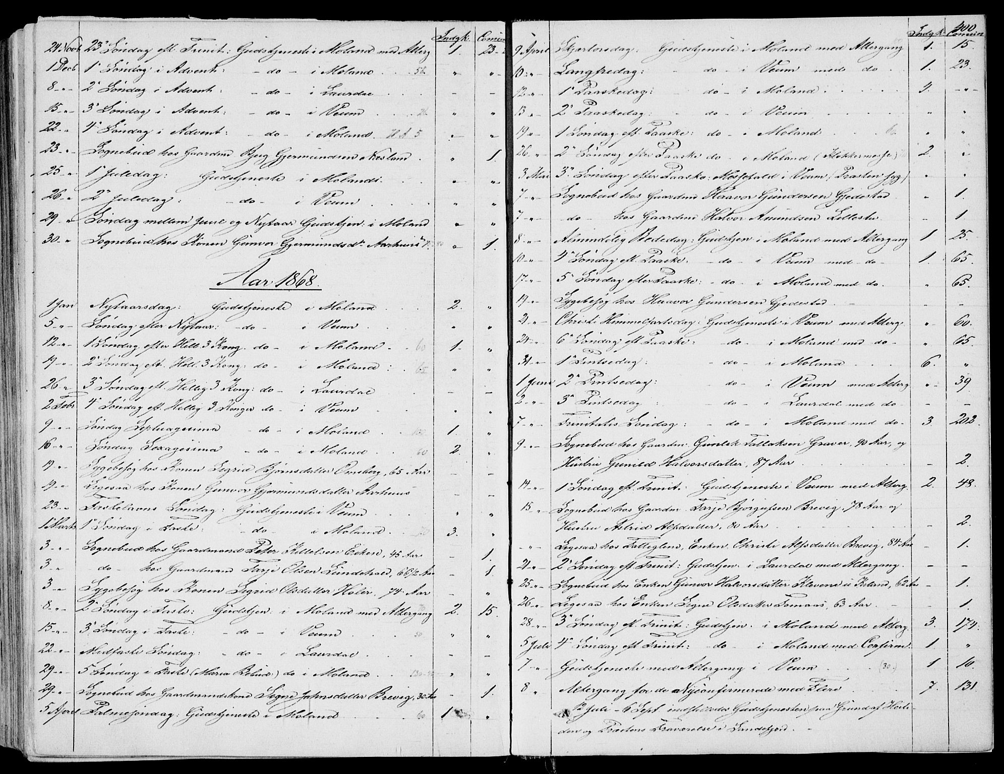 Fyresdal kirkebøker, SAKO/A-263/F/Fa/L0005: Parish register (official) no. I 5, 1855-1871, p. 400