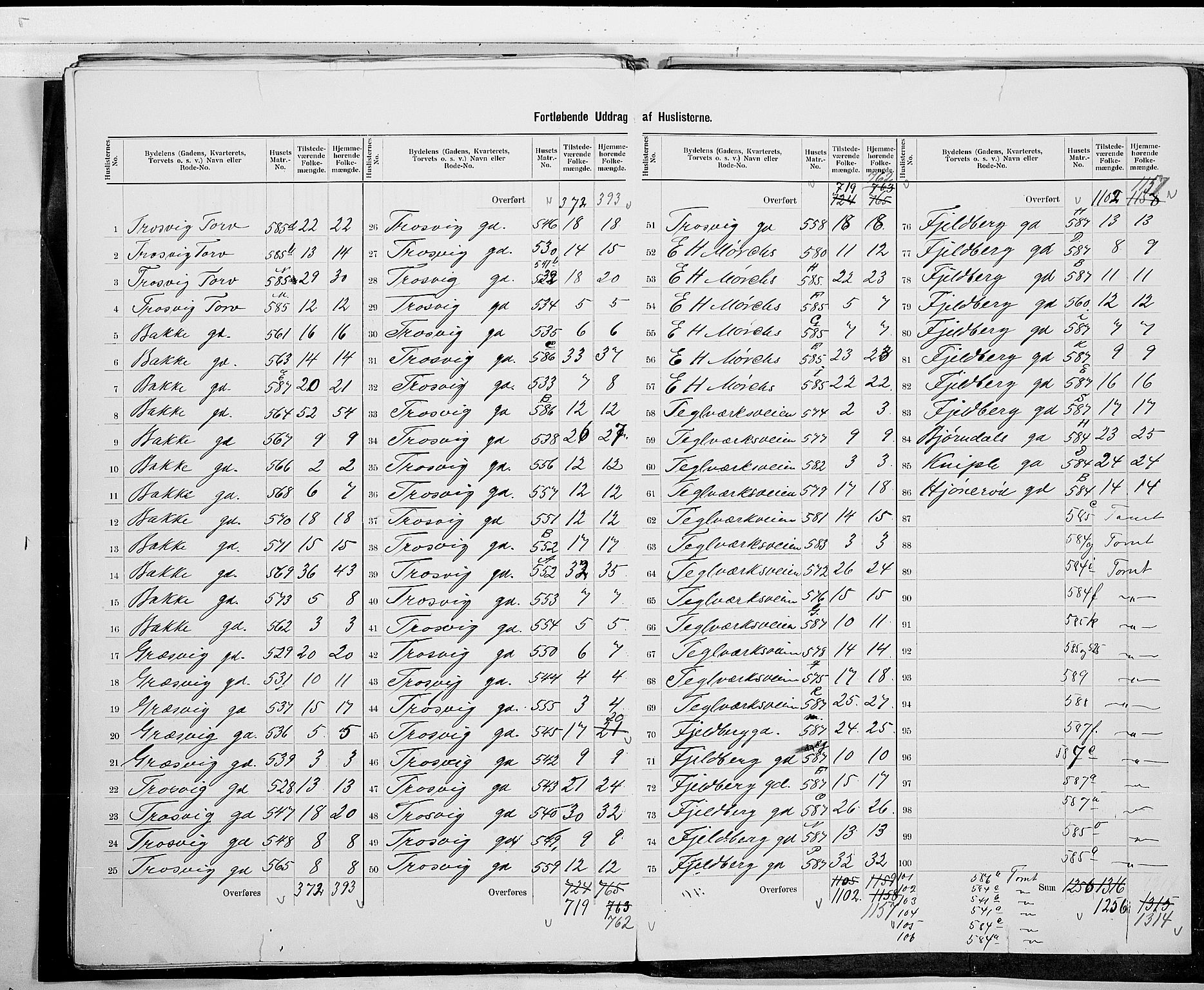 SAO, 1900 census for Fredrikstad, 1900, p. 83