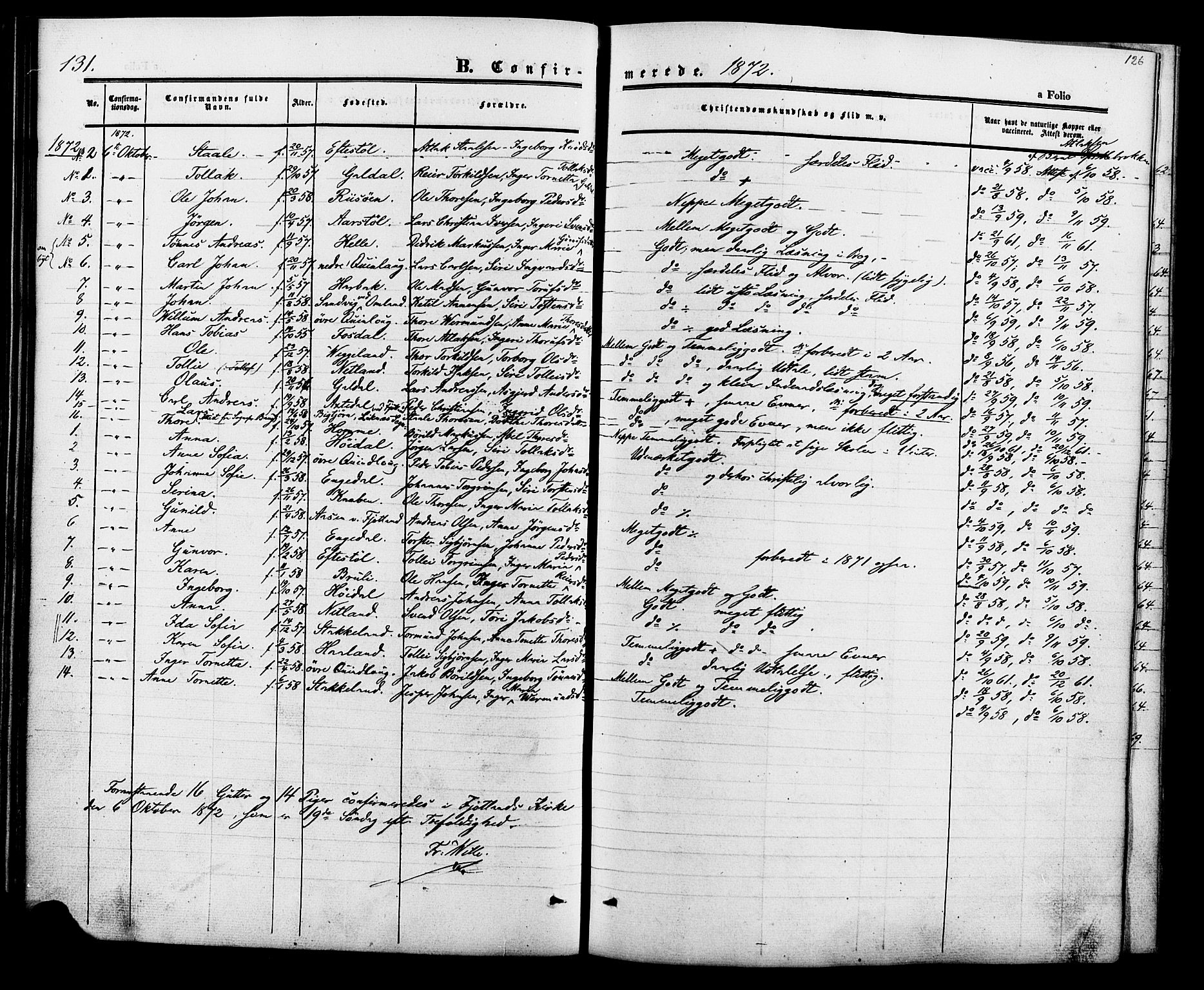 Fjotland sokneprestkontor, AV/SAK-1111-0010/F/Fa/L0001: Parish register (official) no. A 1, 1850-1879, p. 126