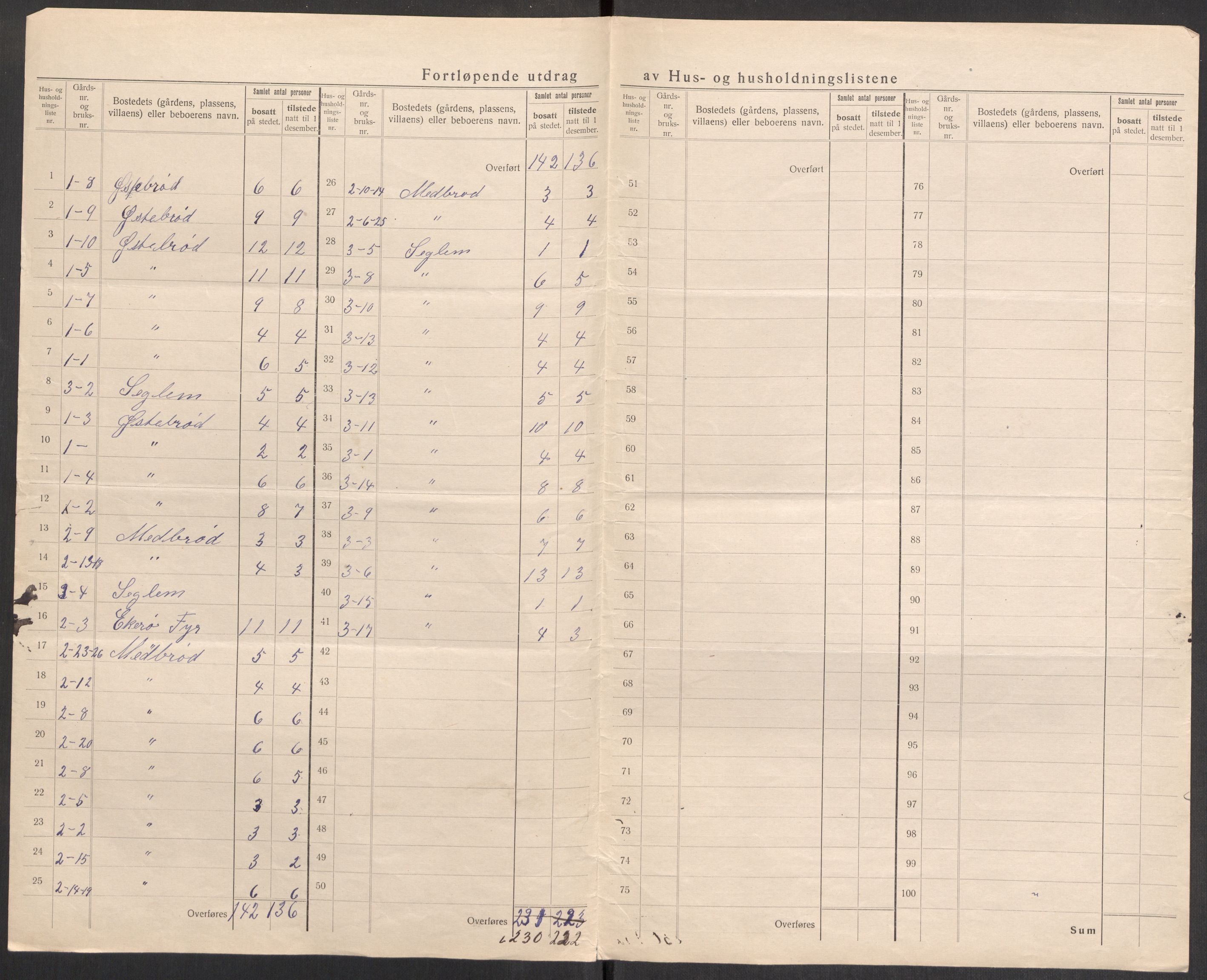 SAST, 1920 census for Eigersund, 1920, p. 8