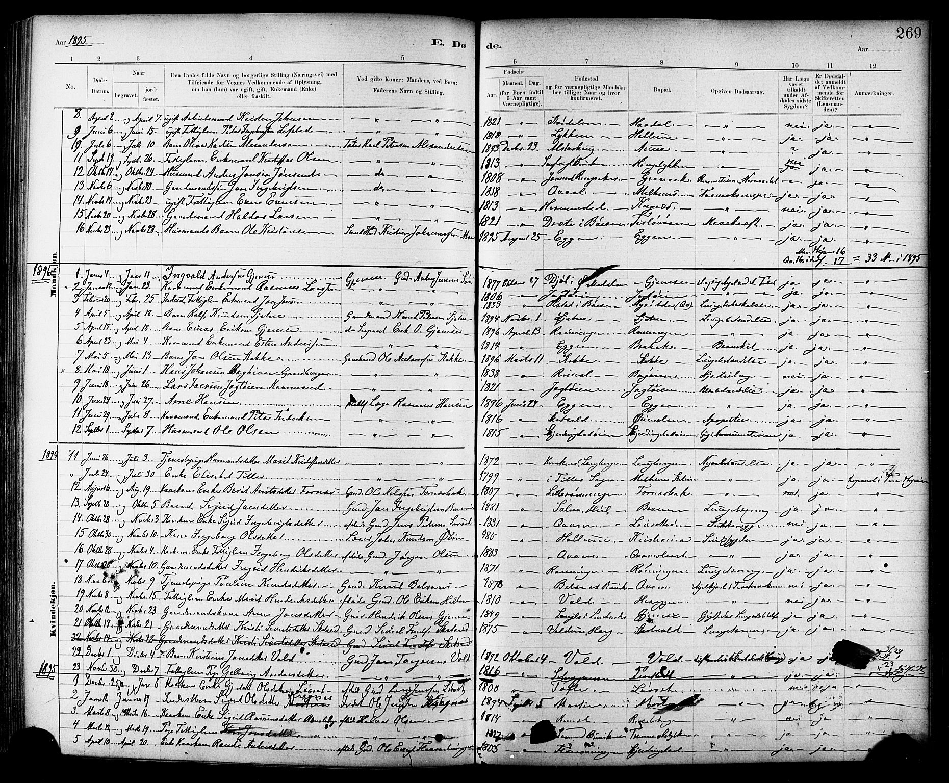 Ministerialprotokoller, klokkerbøker og fødselsregistre - Sør-Trøndelag, SAT/A-1456/691/L1094: Parish register (copy) no. 691C05, 1879-1911, p. 269