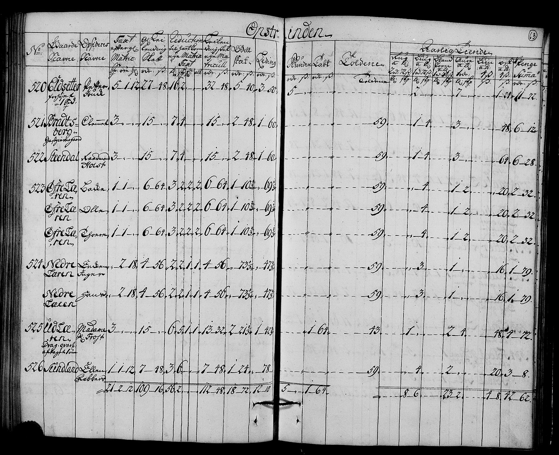 Rentekammeret inntil 1814, Realistisk ordnet avdeling, AV/RA-EA-4070/N/Nb/Nbf/L0161: Strinda og Selbu matrikkelprotokoll, 1723, p. 65