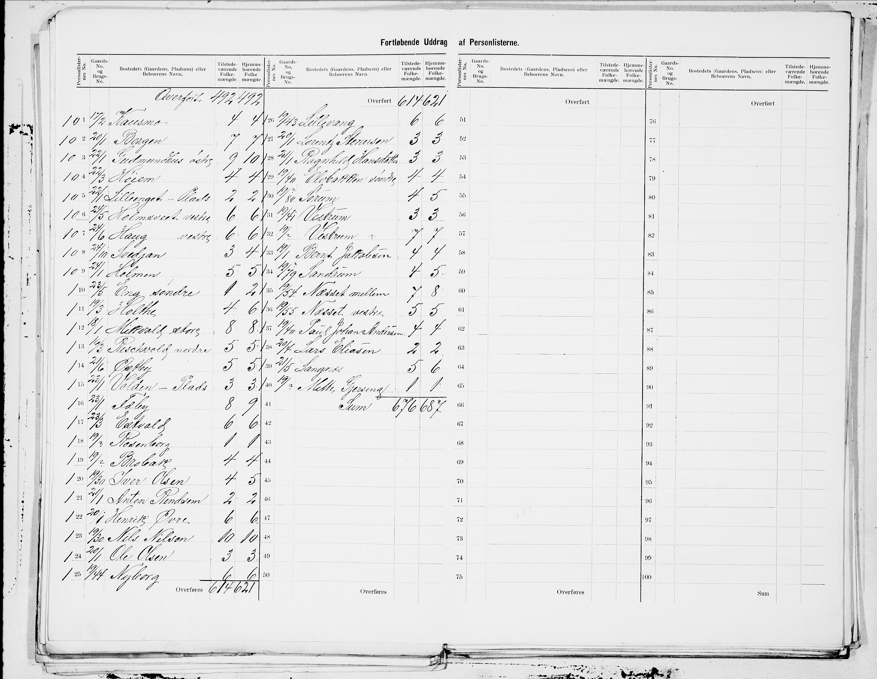 SAT, 1900 census for Verdal, 1900, p. 9