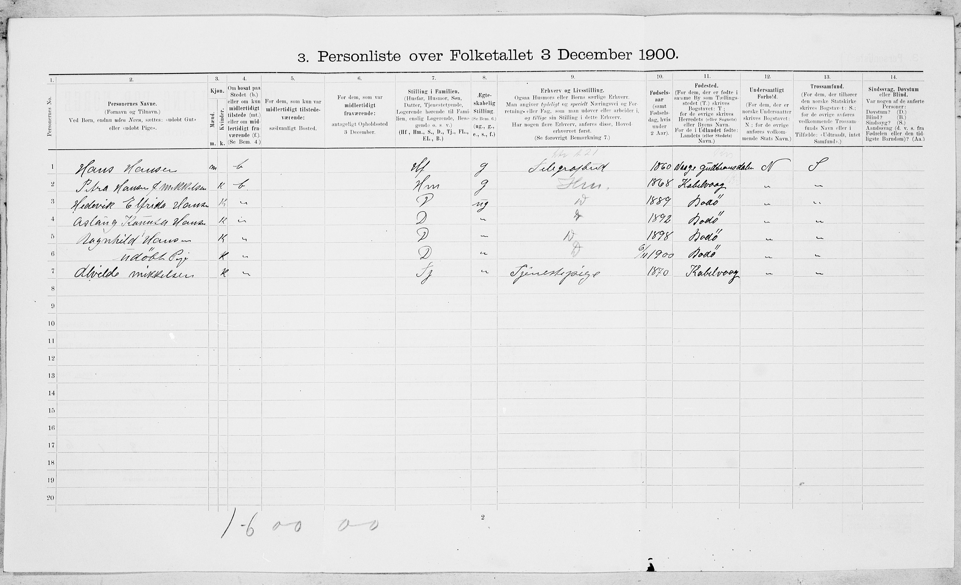SAT, 1900 census for Bodø, 1900, p. 740