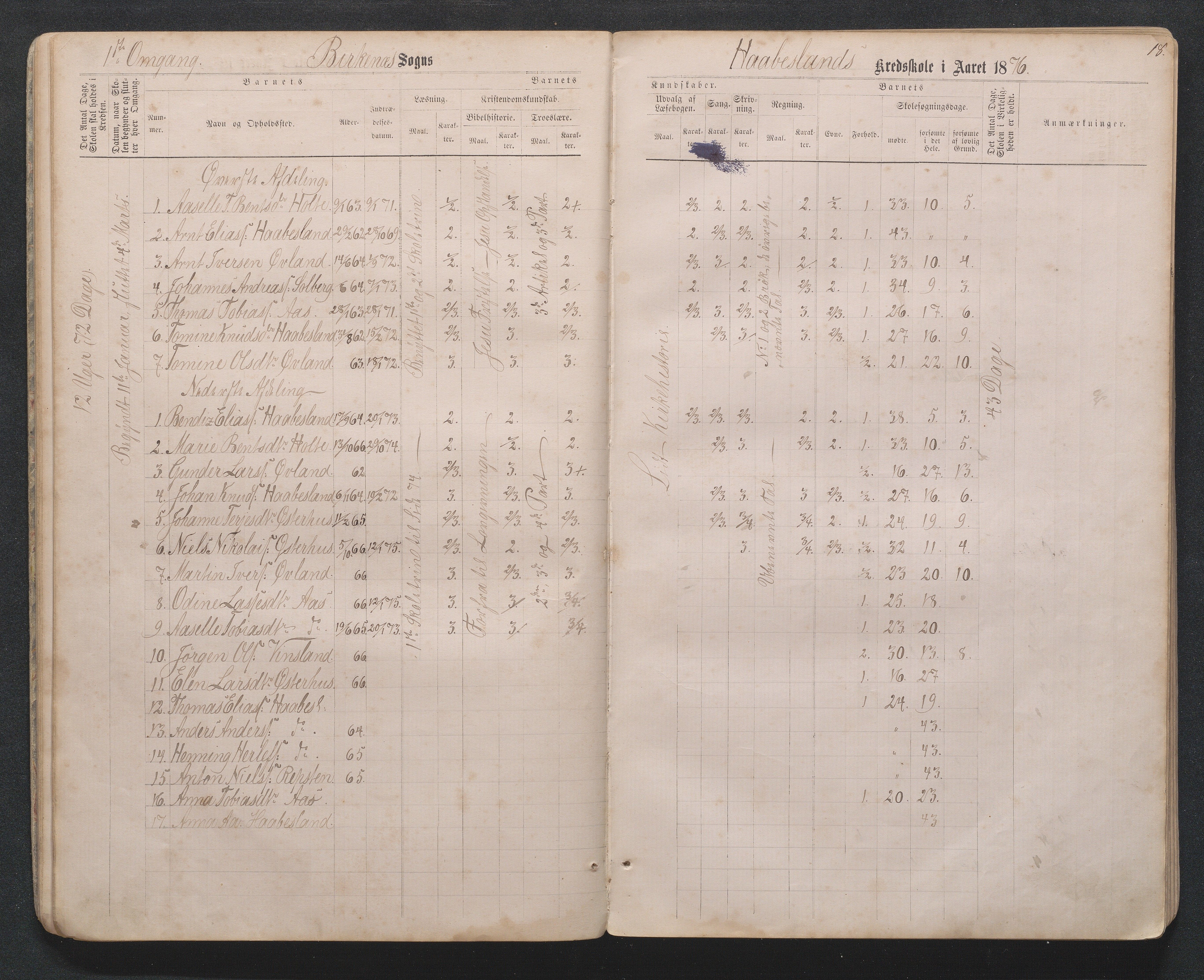 Birkenes kommune, Håbesland, Holte og Rislå skolekretser frem til 1991, AAKS/KA0928-550c_91/F02/L0001: Skoleprotokoll Håbesland, Holte og Rislå, 1868-1887, p. 18