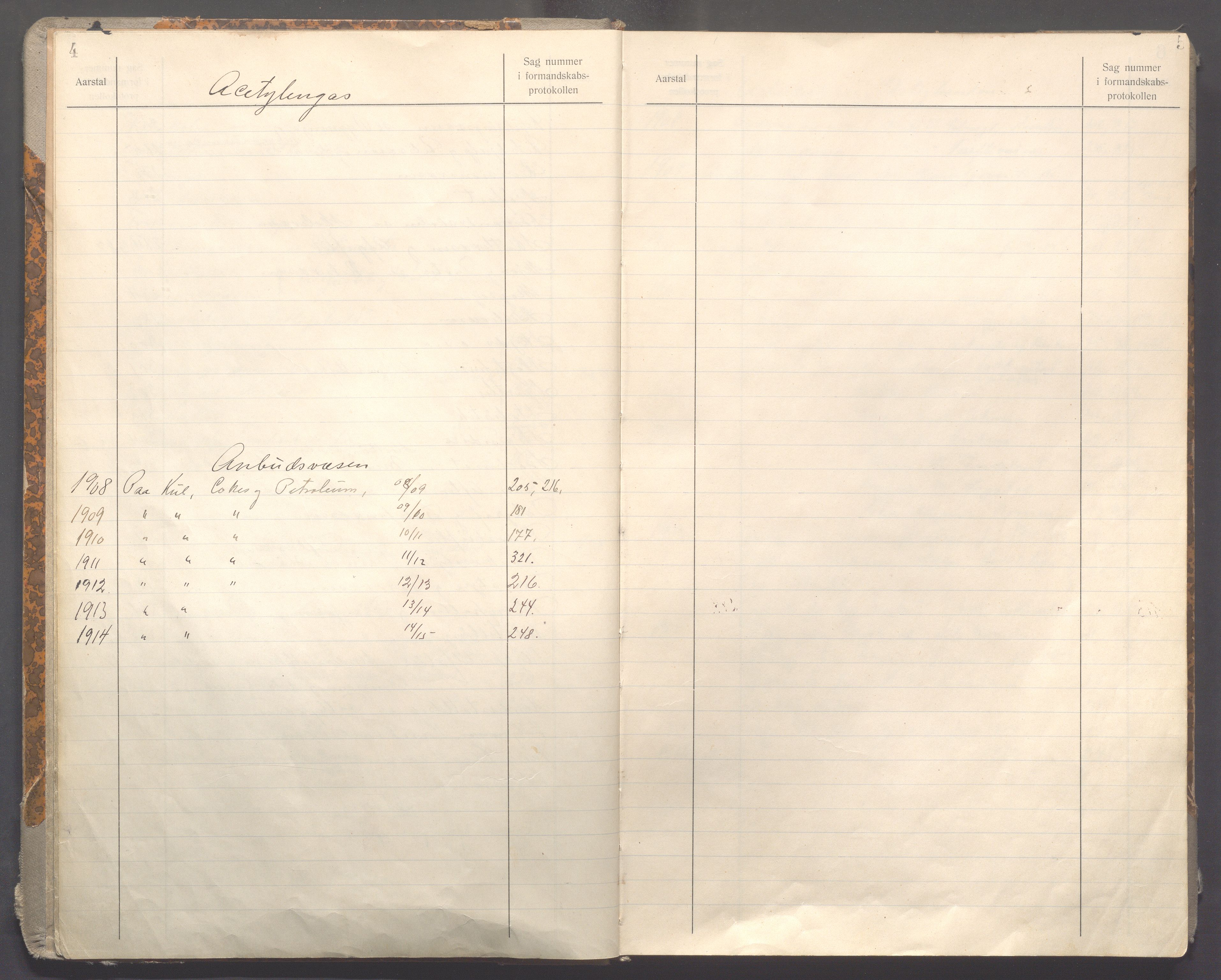 Haugesund kommune - Formannskapet og Bystyret , IKAR/A-1295/C/Ca/L0002: Register, 1908-1917, p. 4-5