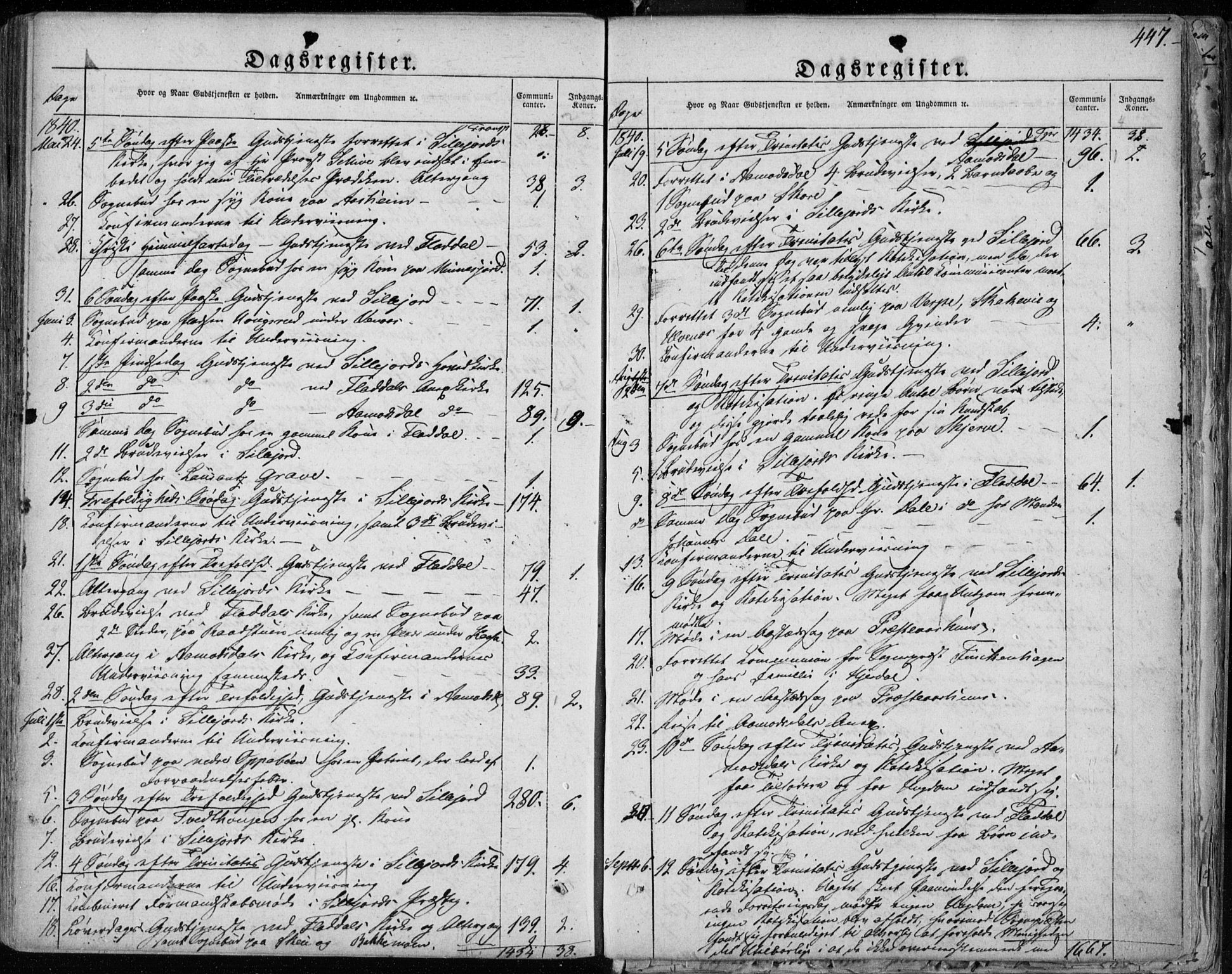 Seljord kirkebøker, SAKO/A-20/F/Fa/L0011: Parish register (official) no. I 11, 1831-1849, p. 447