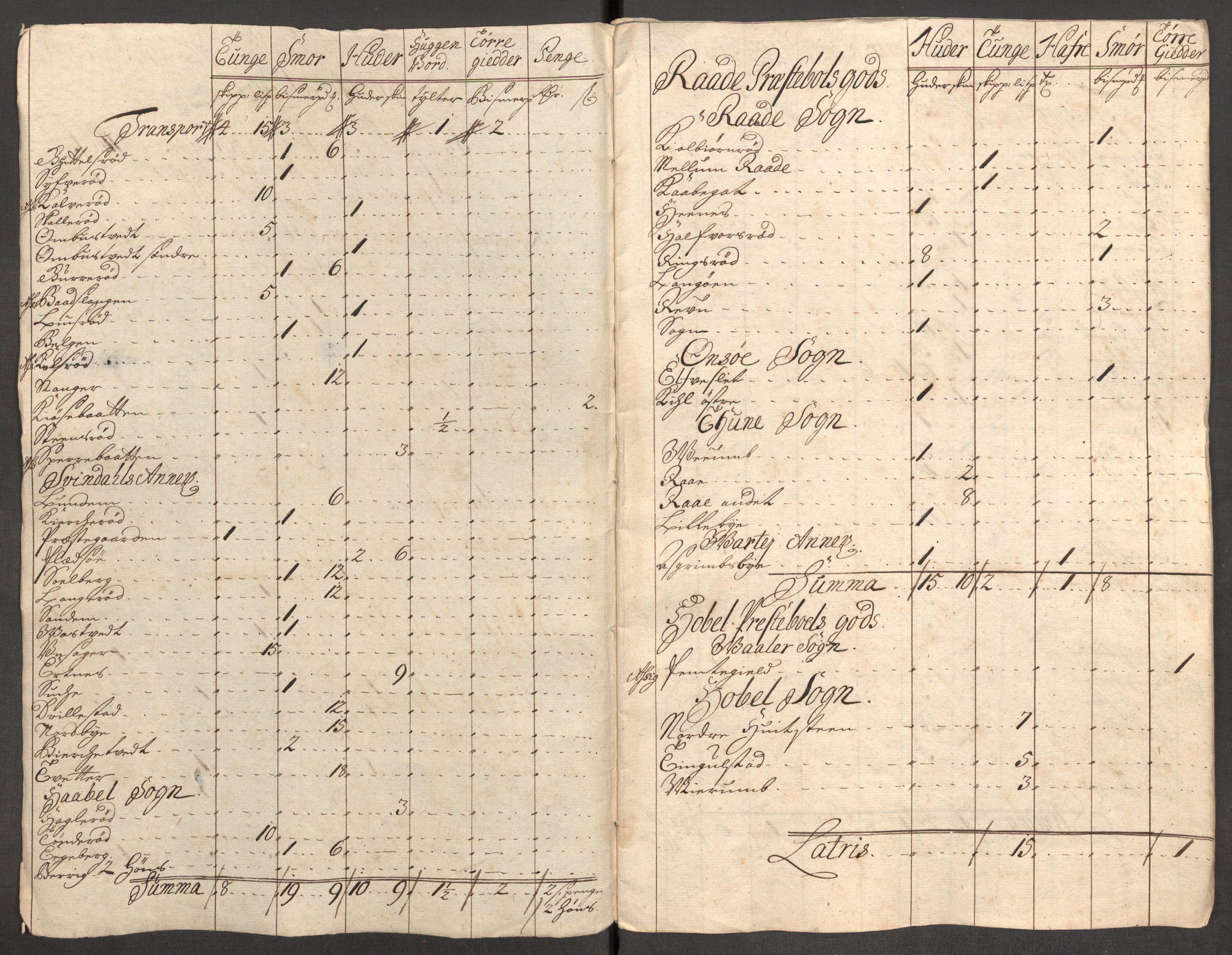 Rentekammeret inntil 1814, Reviderte regnskaper, Fogderegnskap, RA/EA-4092/R04/L0137: Fogderegnskap Moss, Onsøy, Tune, Veme og Åbygge, 1712, p. 19