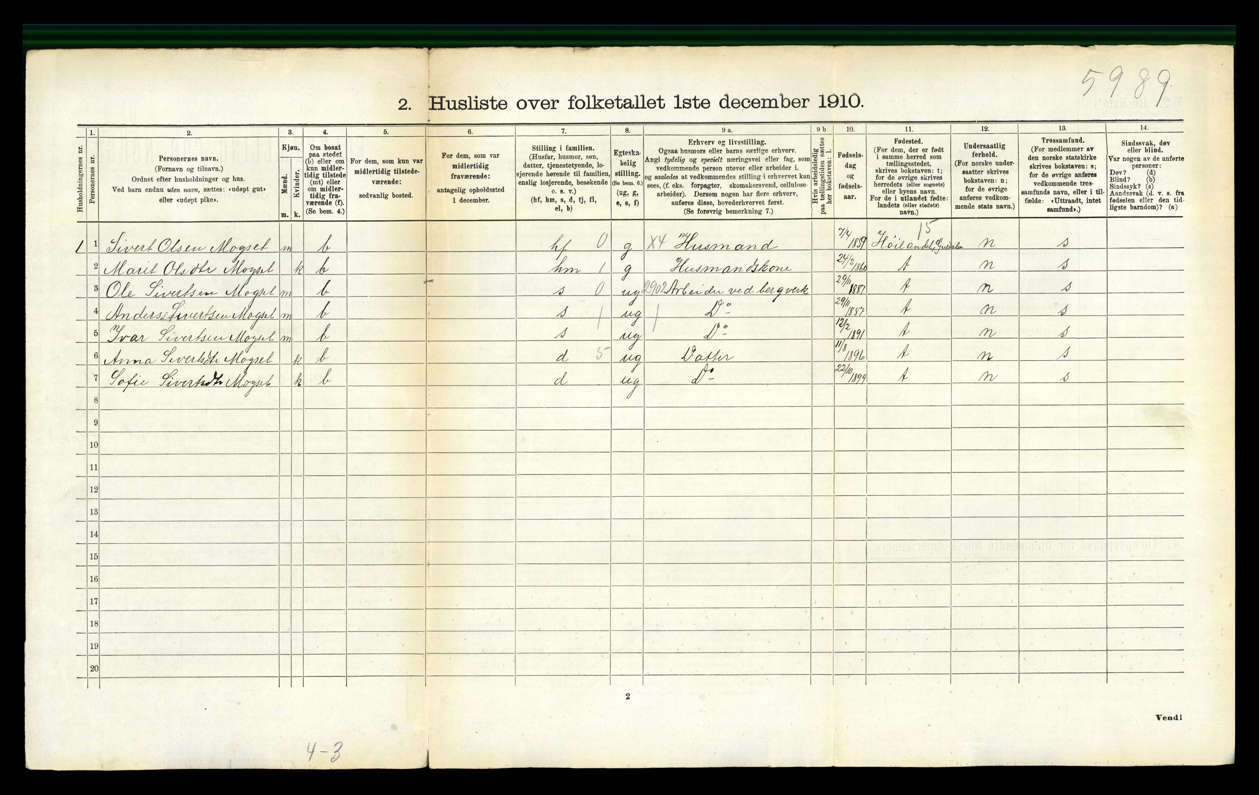 RA, 1910 census for Meldal, 1910, p. 1098