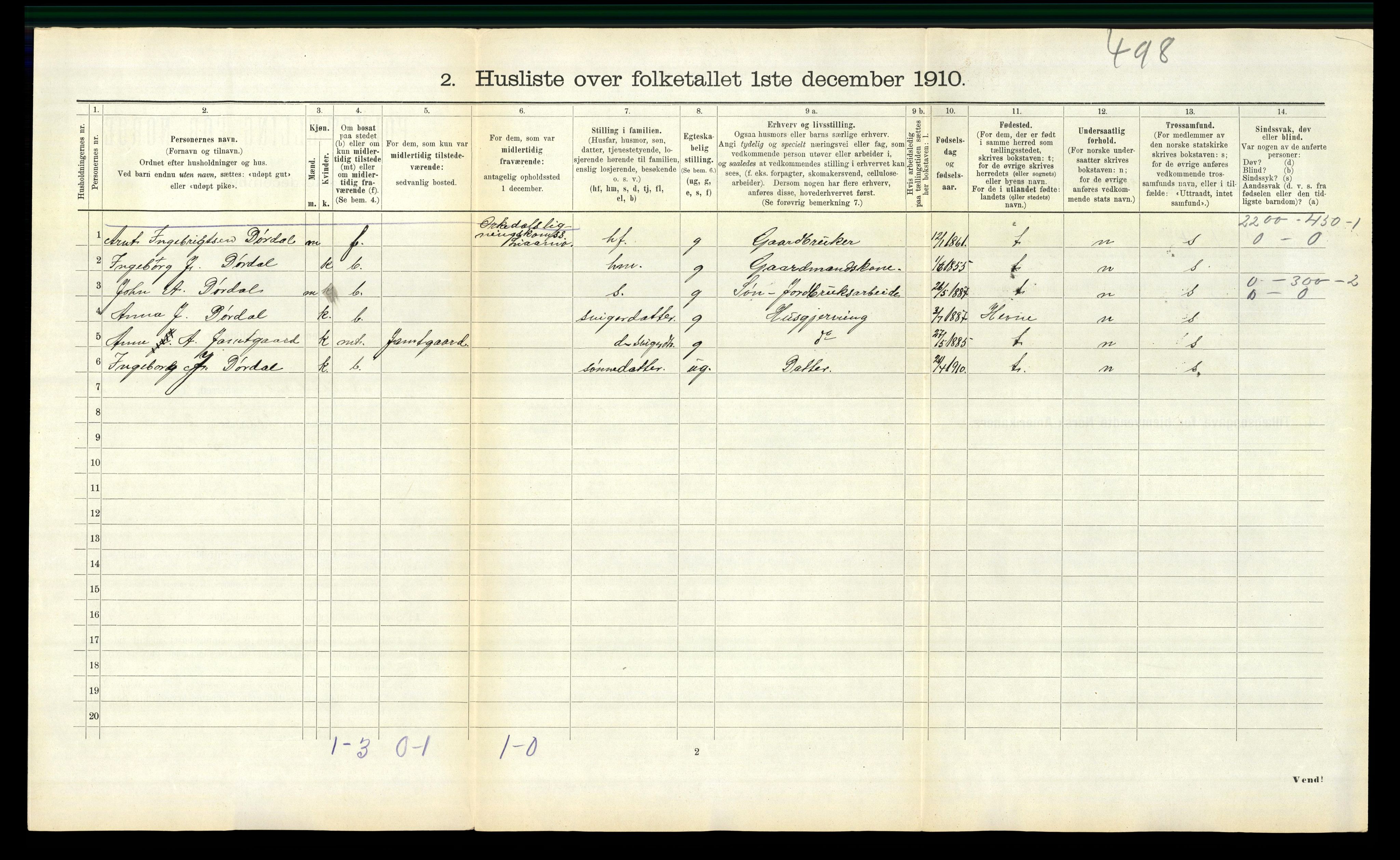 RA, 1910 census for Orkdal, 1910, p. 2096