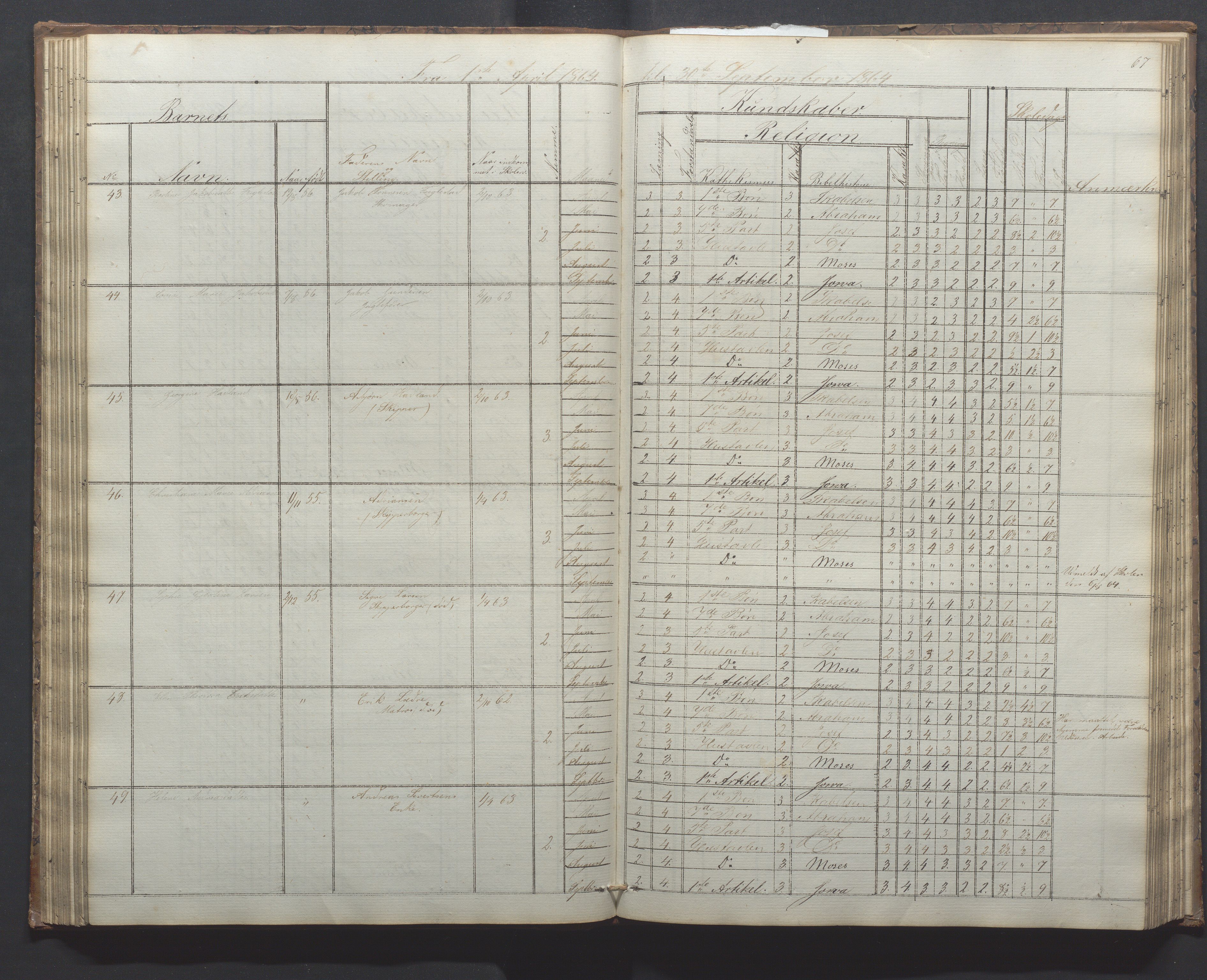 Egersund kommune (Ladested) - Egersund almueskole/folkeskole, IKAR/K-100521/H/L0010: Skoleprotokoll - Almueskolen, 1. klasse, 1862-1867, p. 71