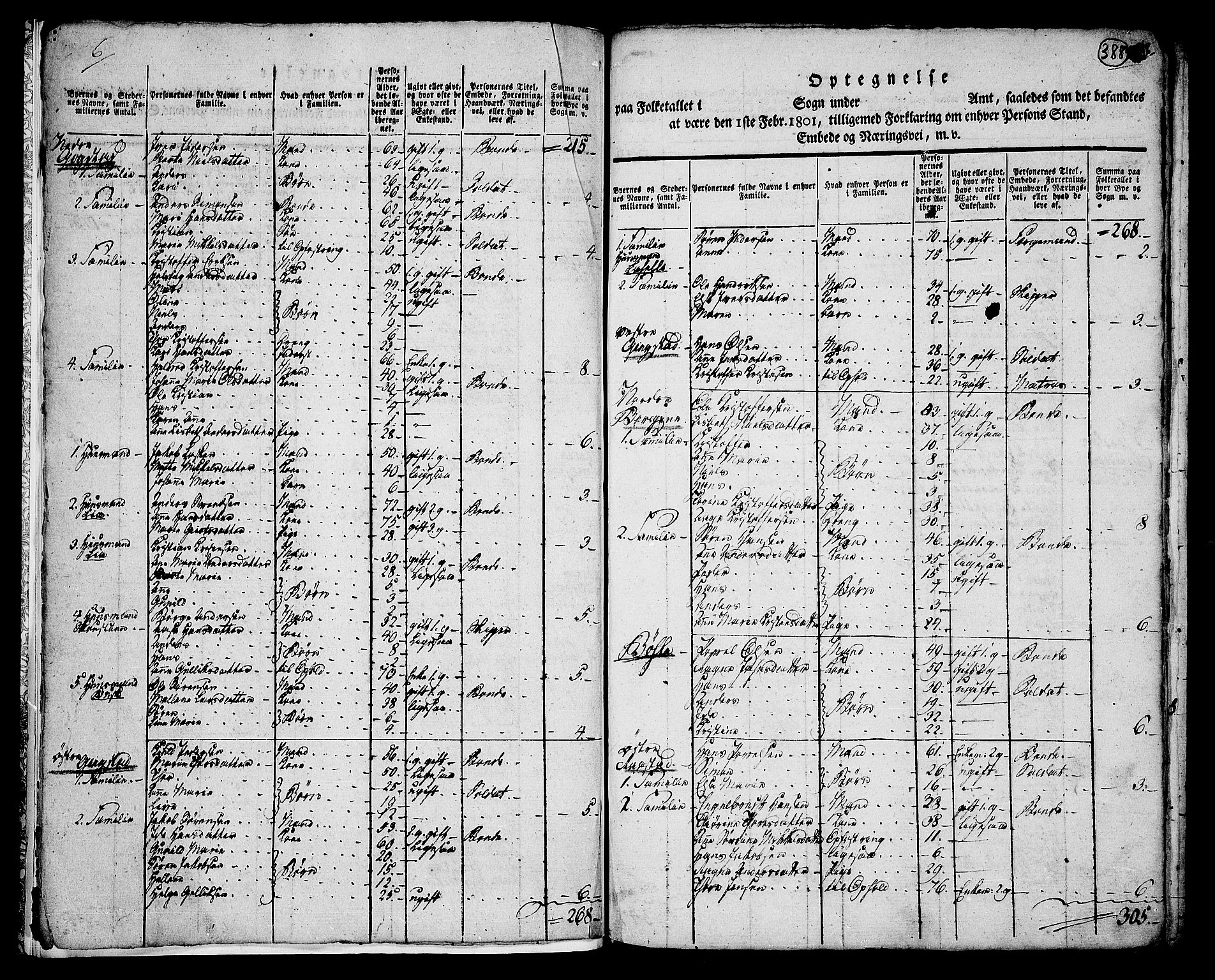 RA, 1801 census for 0724P Sandeherred, 1801, p. 387b-388a