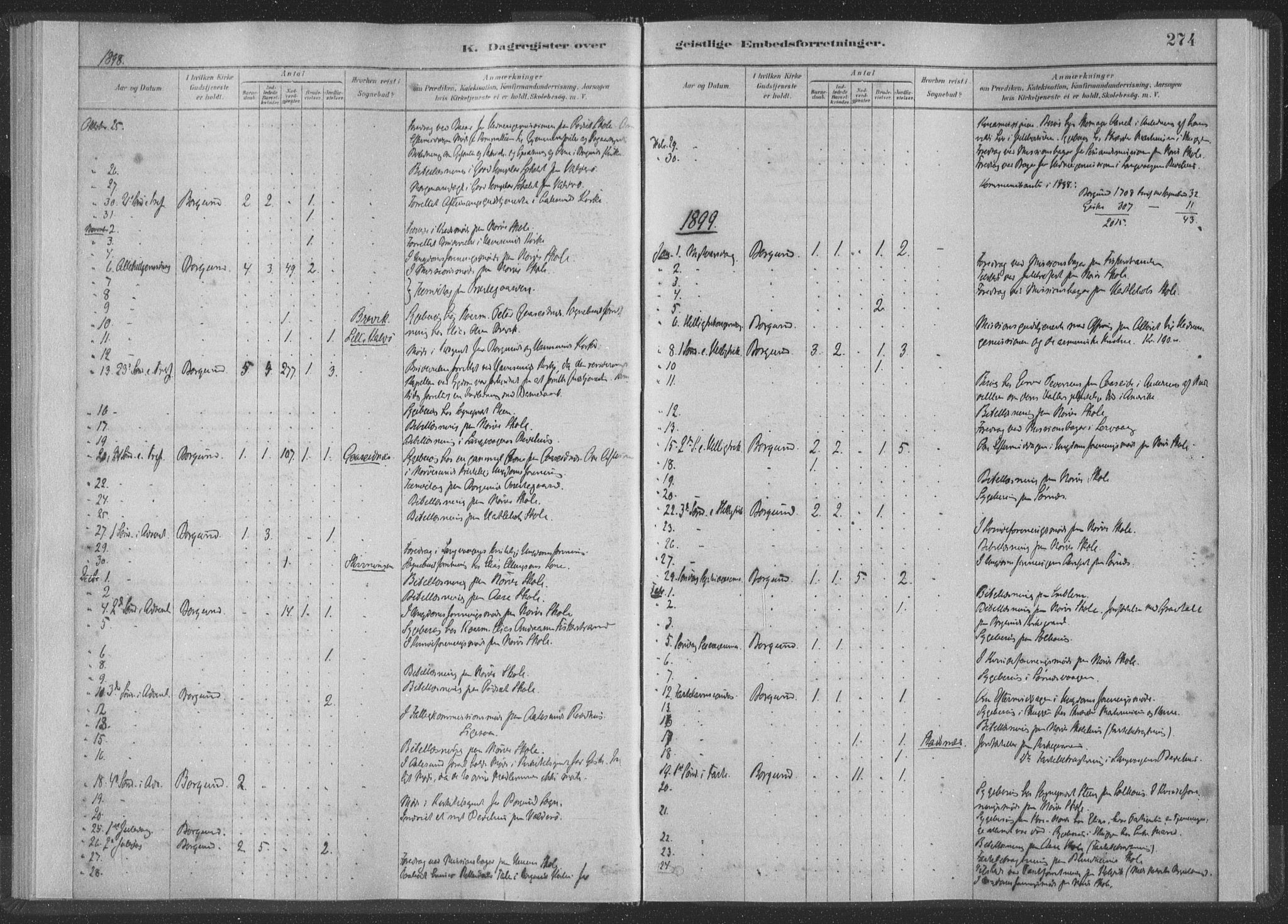 Ministerialprotokoller, klokkerbøker og fødselsregistre - Møre og Romsdal, SAT/A-1454/528/L0404: Parish register (official) no. 528A13II, 1880-1922, p. 274