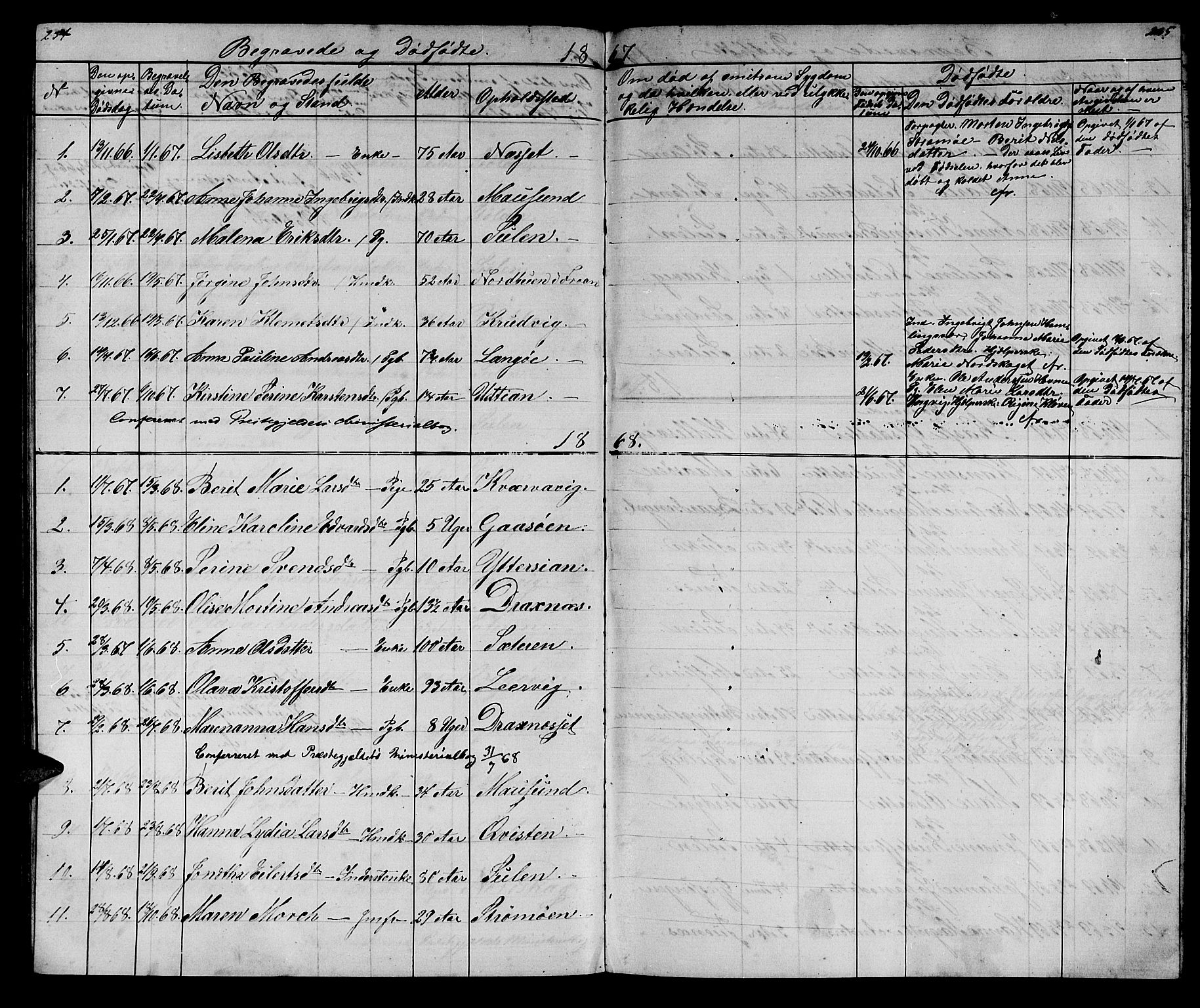Ministerialprotokoller, klokkerbøker og fødselsregistre - Sør-Trøndelag, AV/SAT-A-1456/640/L0583: Parish register (copy) no. 640C01, 1866-1877, p. 234-235