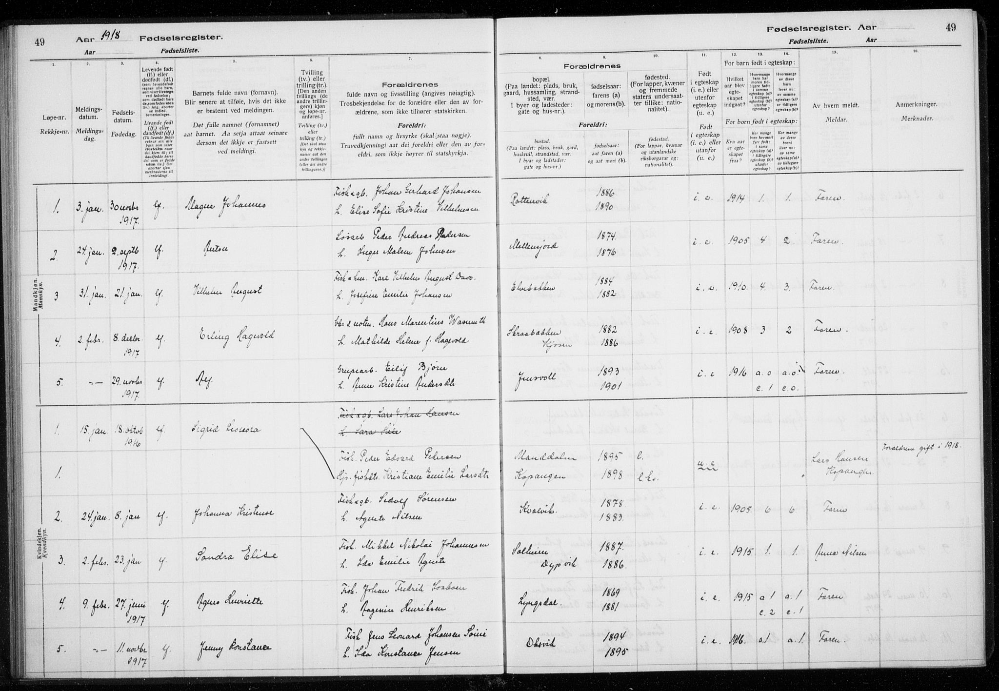 Lyngen sokneprestembete, SATØ/S-1289/I/Ia/L0075: Birth register no. 75, 1916-1924, p. 49