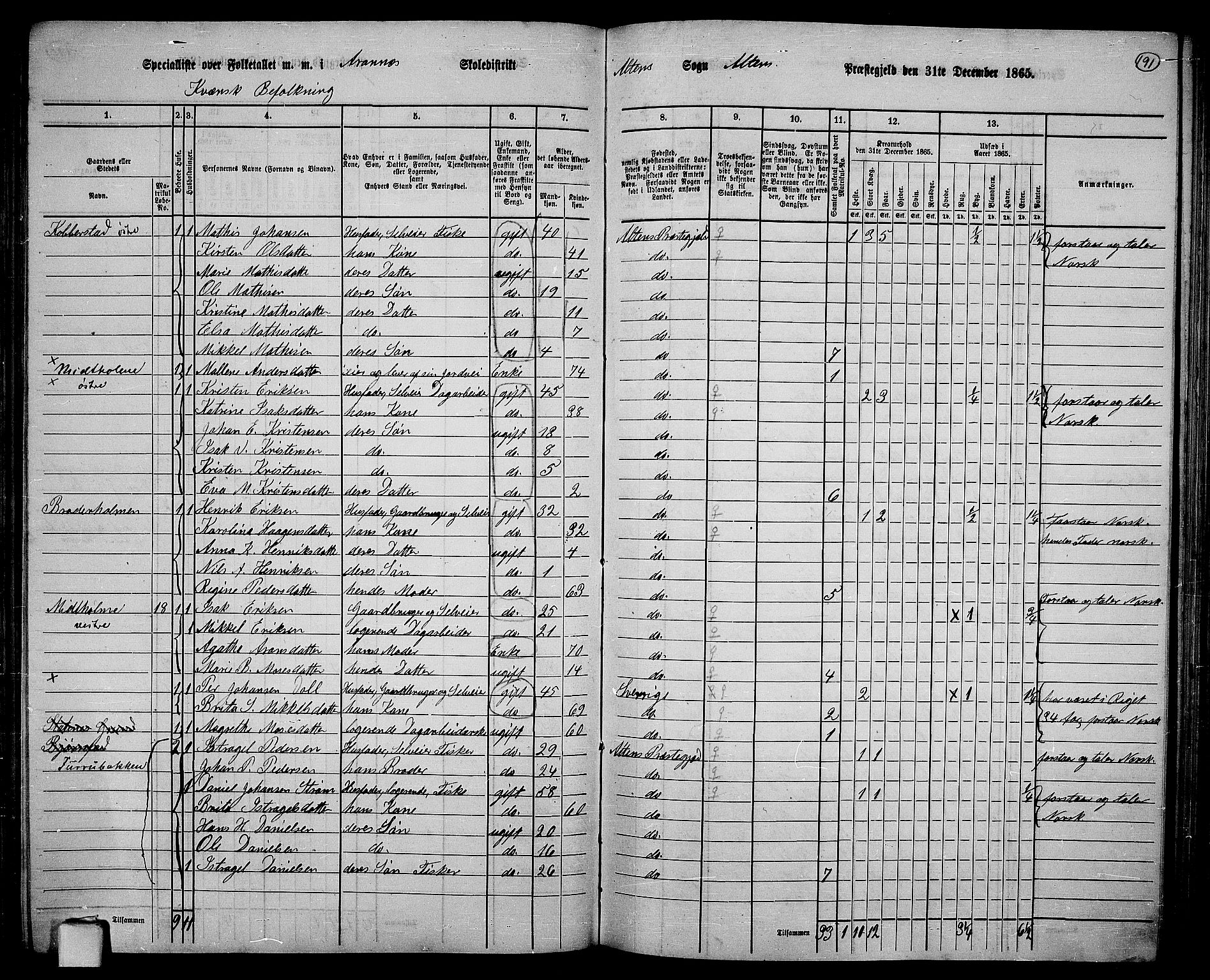 RA, 1865 census for Alta, 1865, p. 23