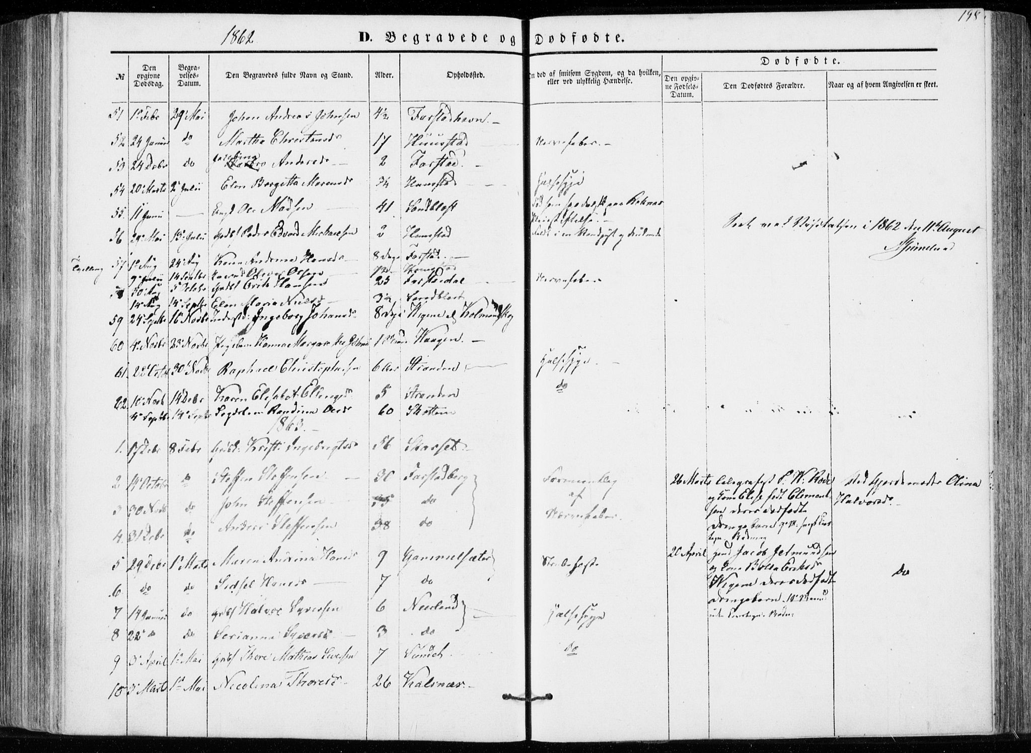 Ministerialprotokoller, klokkerbøker og fødselsregistre - Møre og Romsdal, AV/SAT-A-1454/566/L0767: Parish register (official) no. 566A06, 1852-1868, p. 198