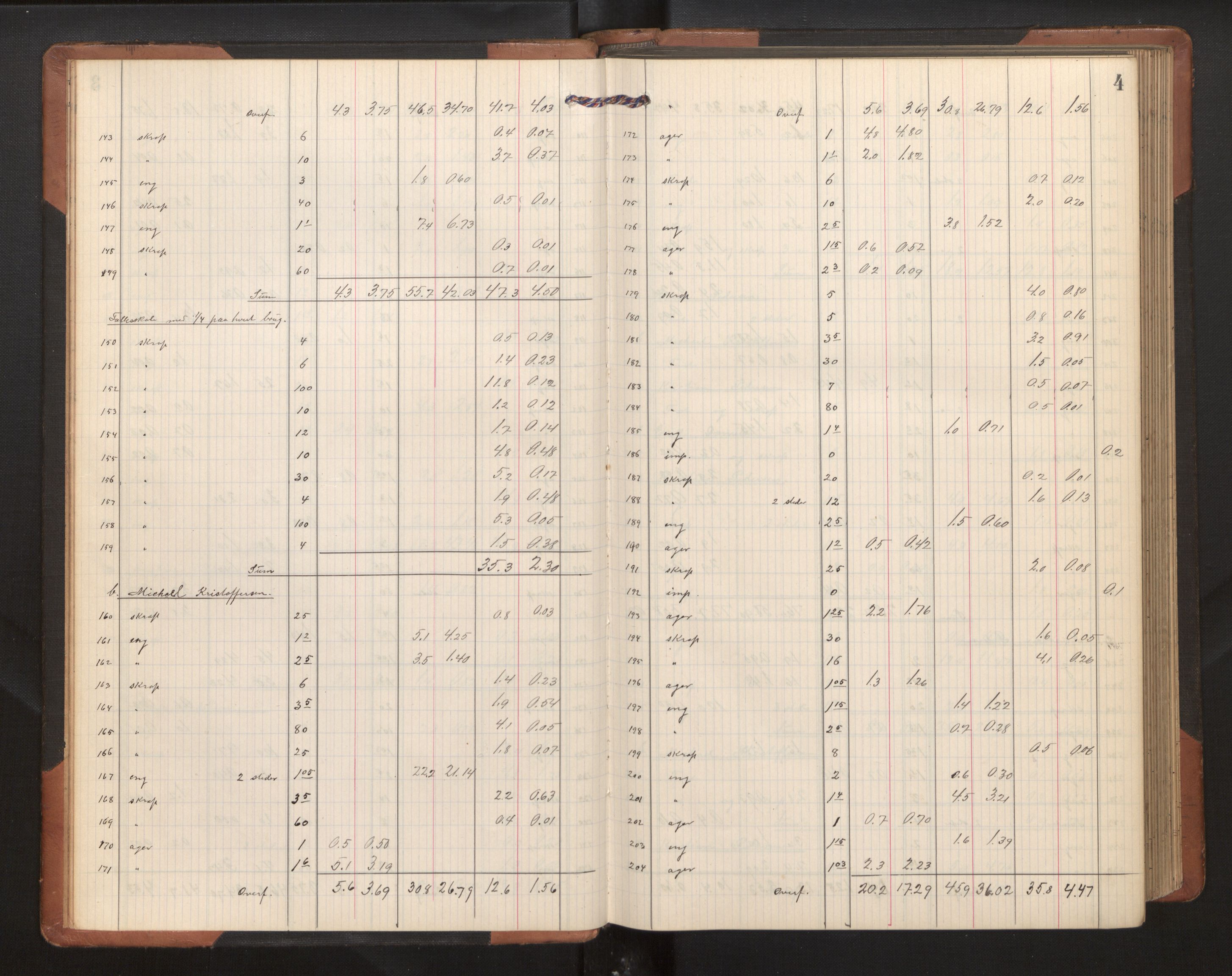 Hordaland jordskiftedøme - II Ytre Nordhordland jordskiftedistrikt, AV/SAB-A-6901/A/Ae/L0002: Berekningsprotokoll, 1911-1916, p. 3b-4a