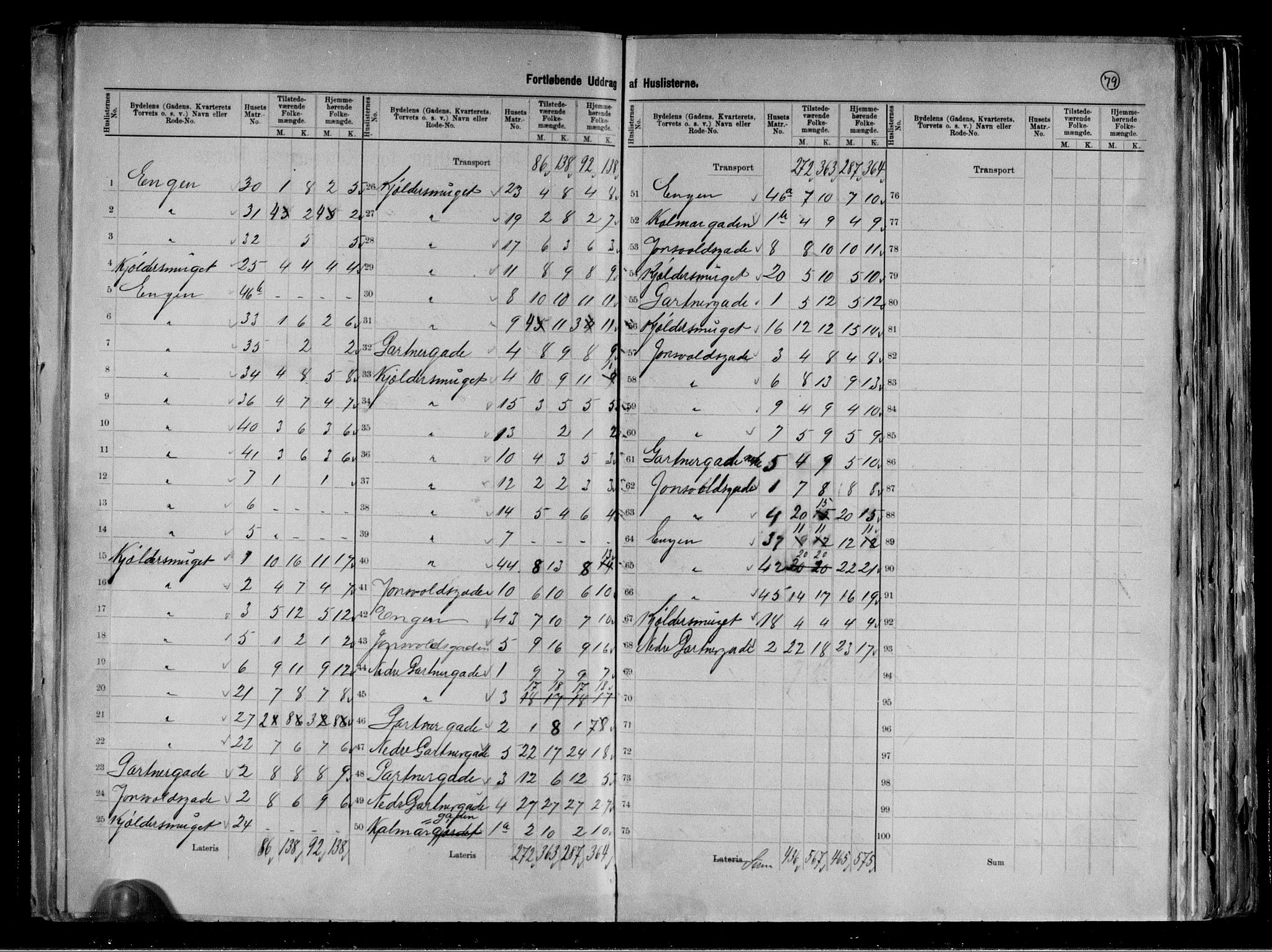 RA, 1891 Census for 1301 Bergen, 1891, p. 81