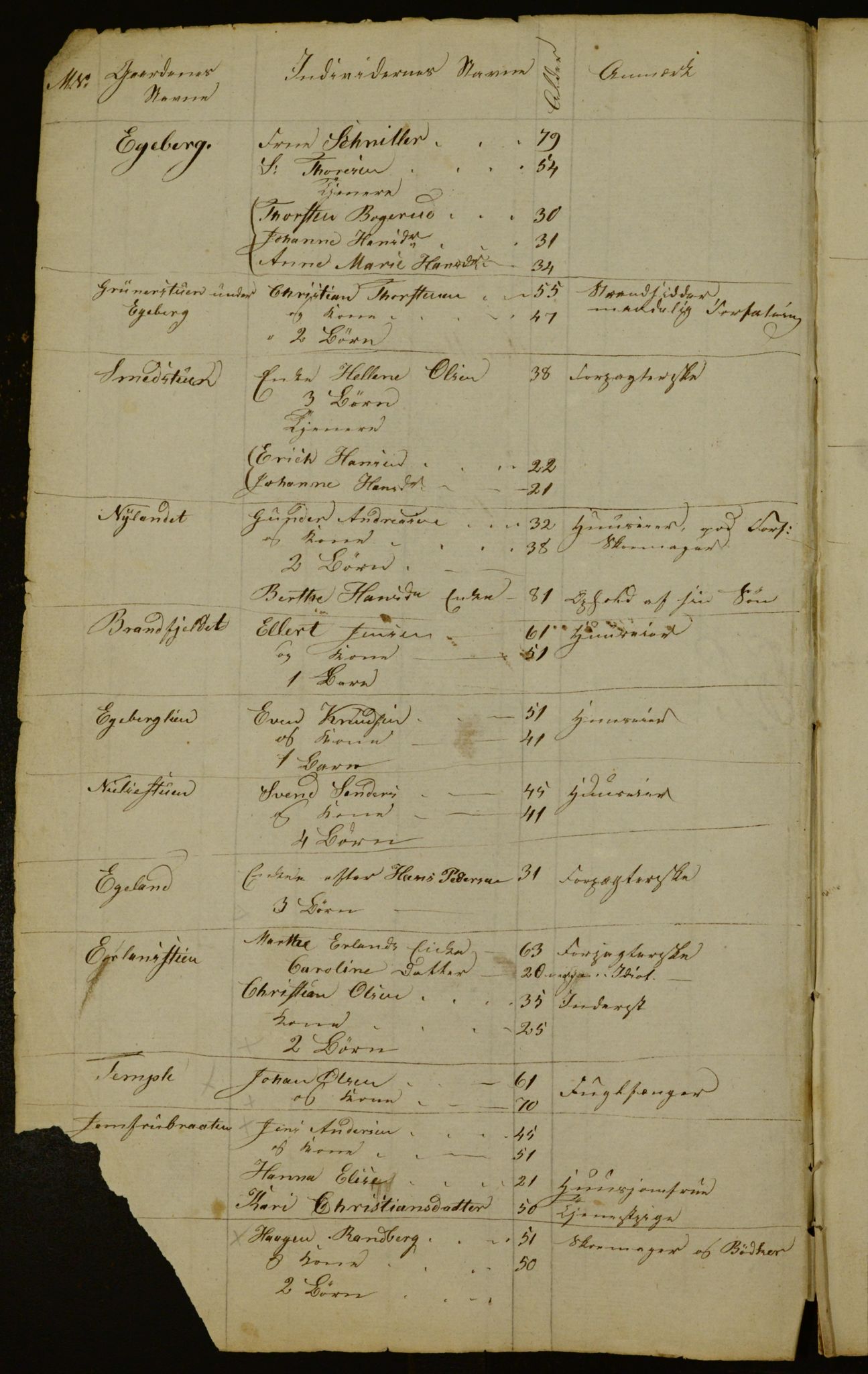 OBA, Census for Aker 1836, 1836, p. 3