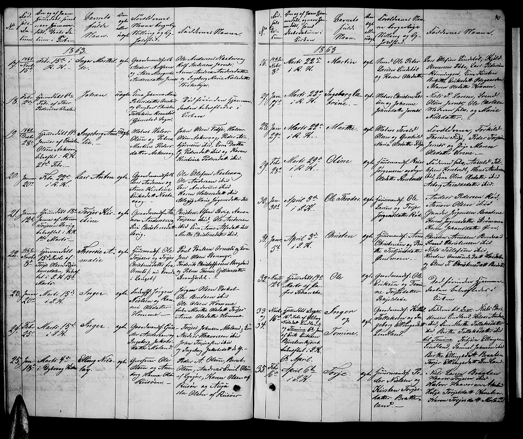 Søndeled sokneprestkontor, SAK/1111-0038/F/Fb/L0004: Parish register (copy) no. B 4, 1857-1884, p. 40