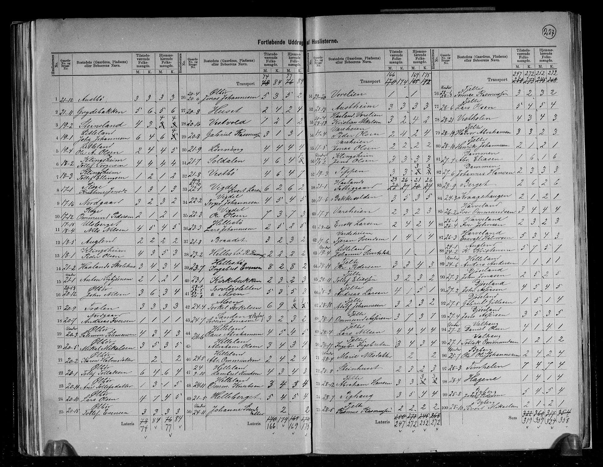 RA, 1891 census for 1124 Haaland, 1891, p. 5