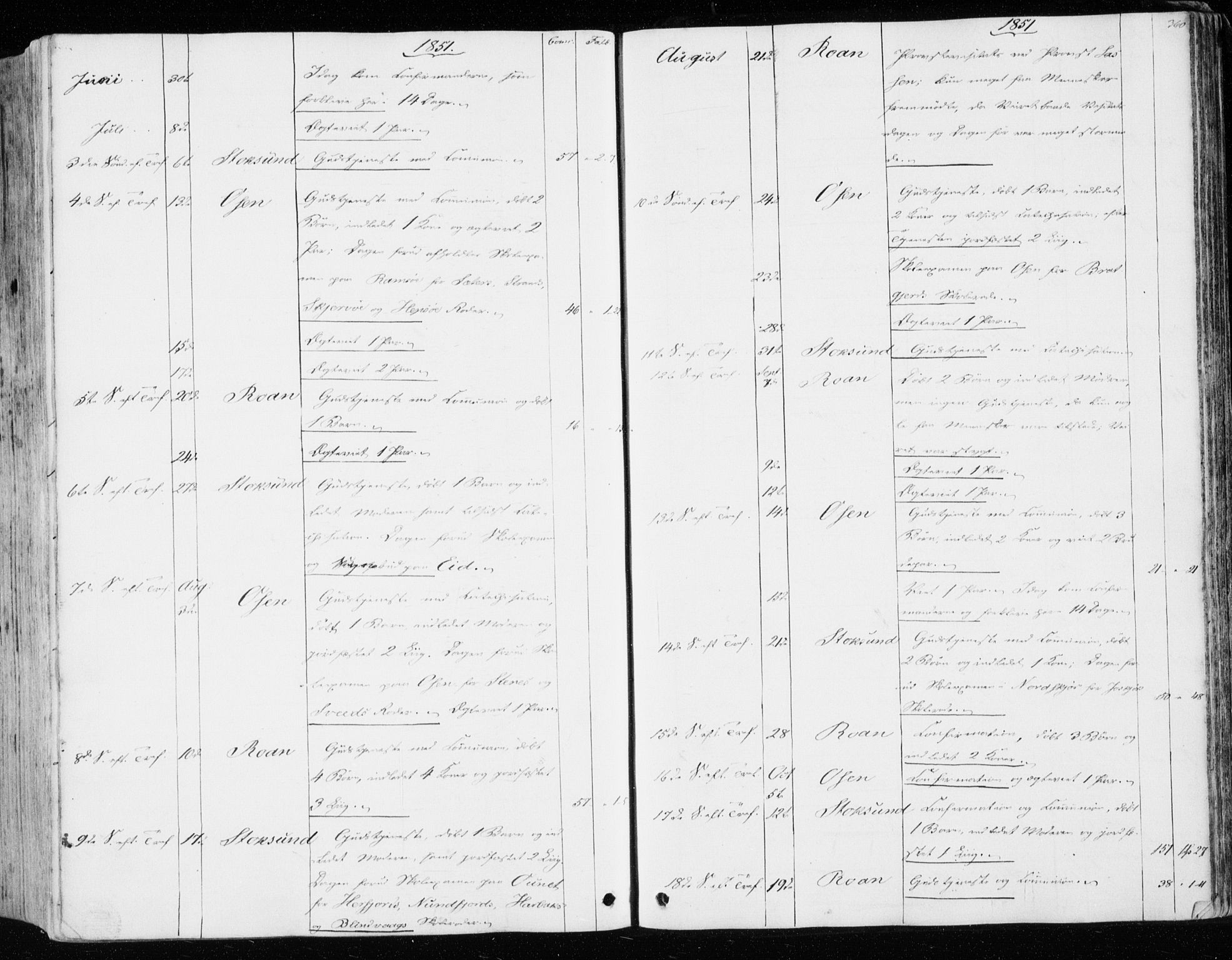 Ministerialprotokoller, klokkerbøker og fødselsregistre - Sør-Trøndelag, SAT/A-1456/657/L0704: Parish register (official) no. 657A05, 1846-1857, p. 360