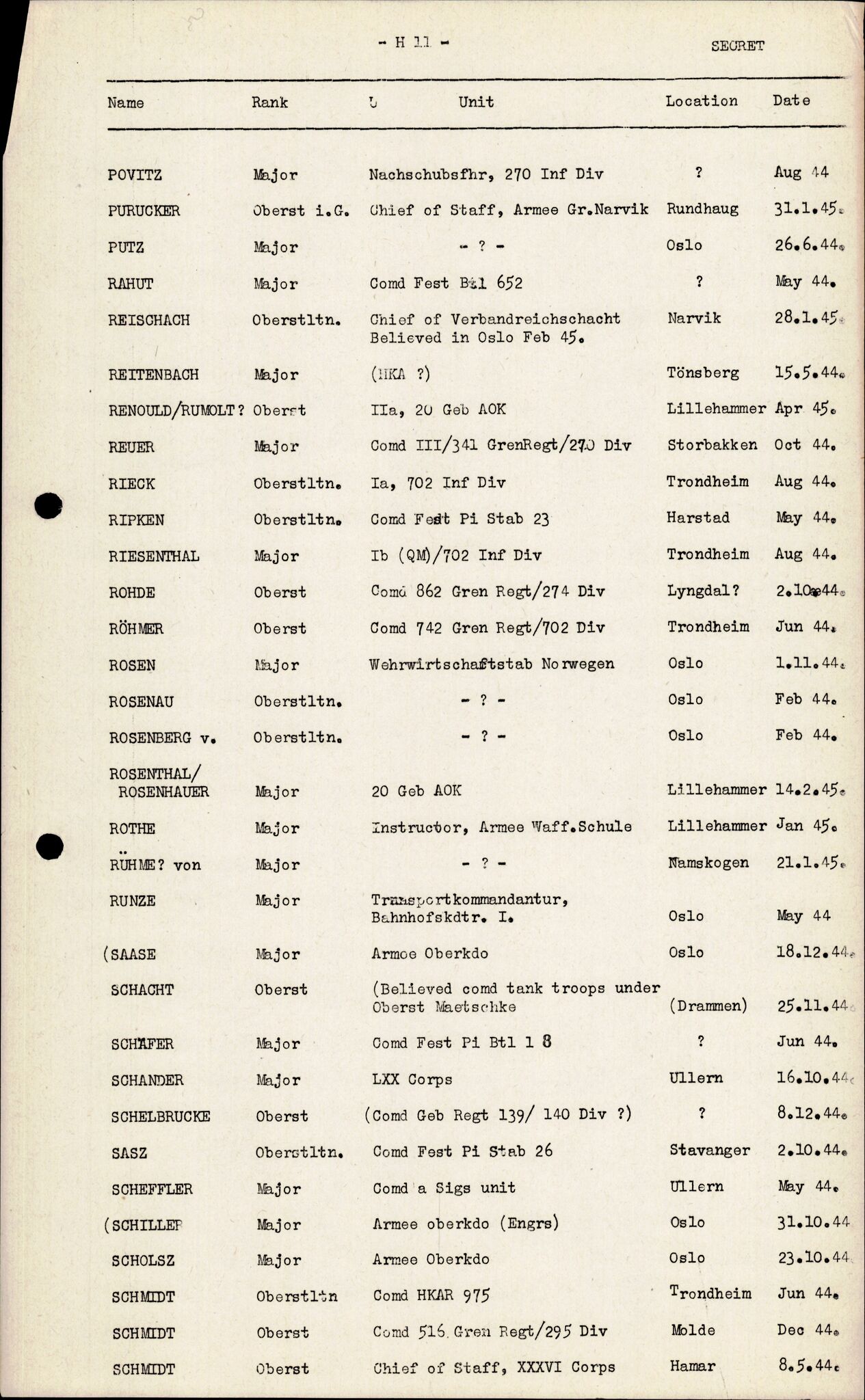 Forsvarets Overkommando. 2 kontor. Arkiv 11.4. Spredte tyske arkivsaker, AV/RA-RAFA-7031/D/Dar/Darc/L0010: FO.II, 1945-1947, p. 979