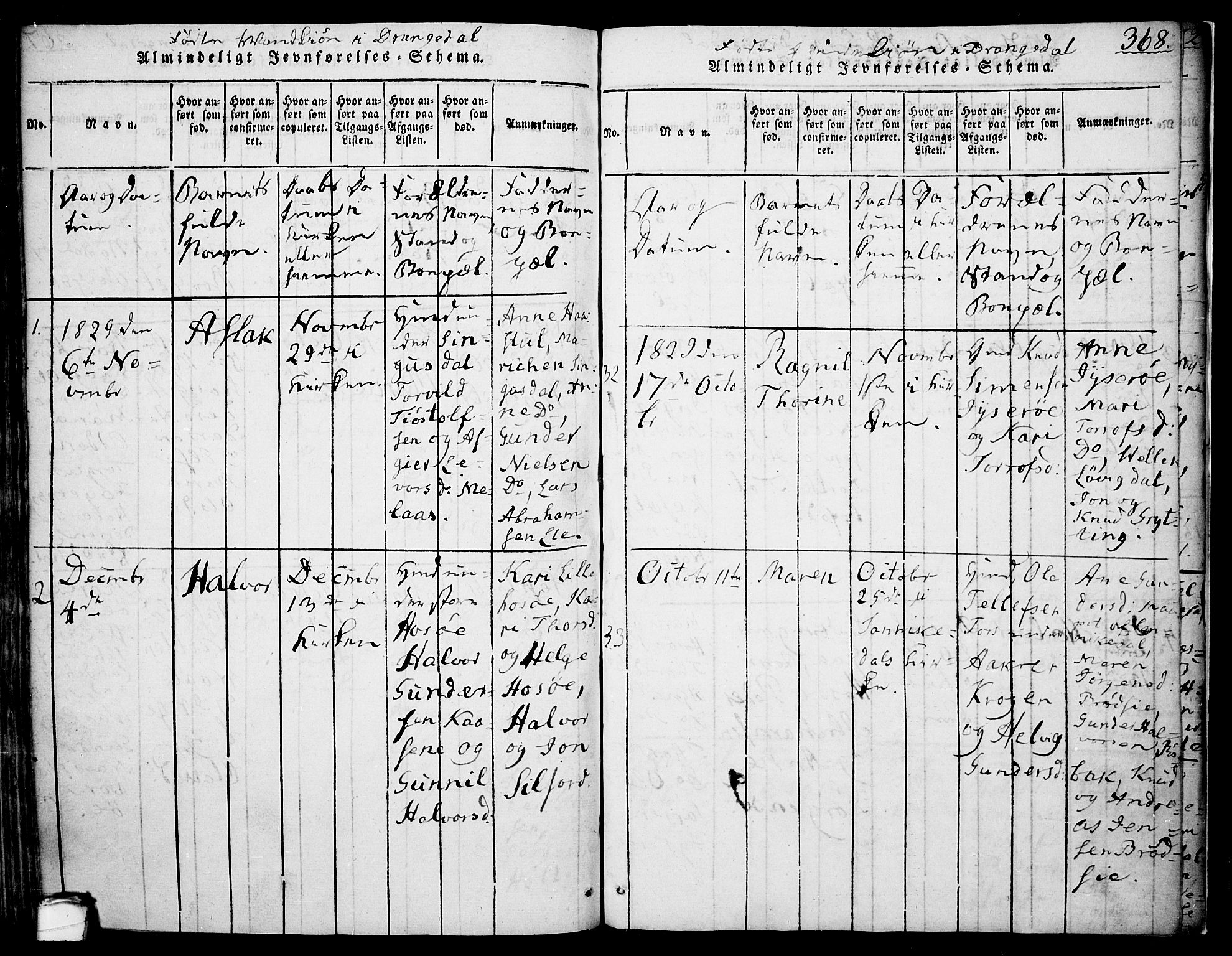 Drangedal kirkebøker, SAKO/A-258/F/Fa/L0005: Parish register (official) no. 5 /1, 1814-1831, p. 368