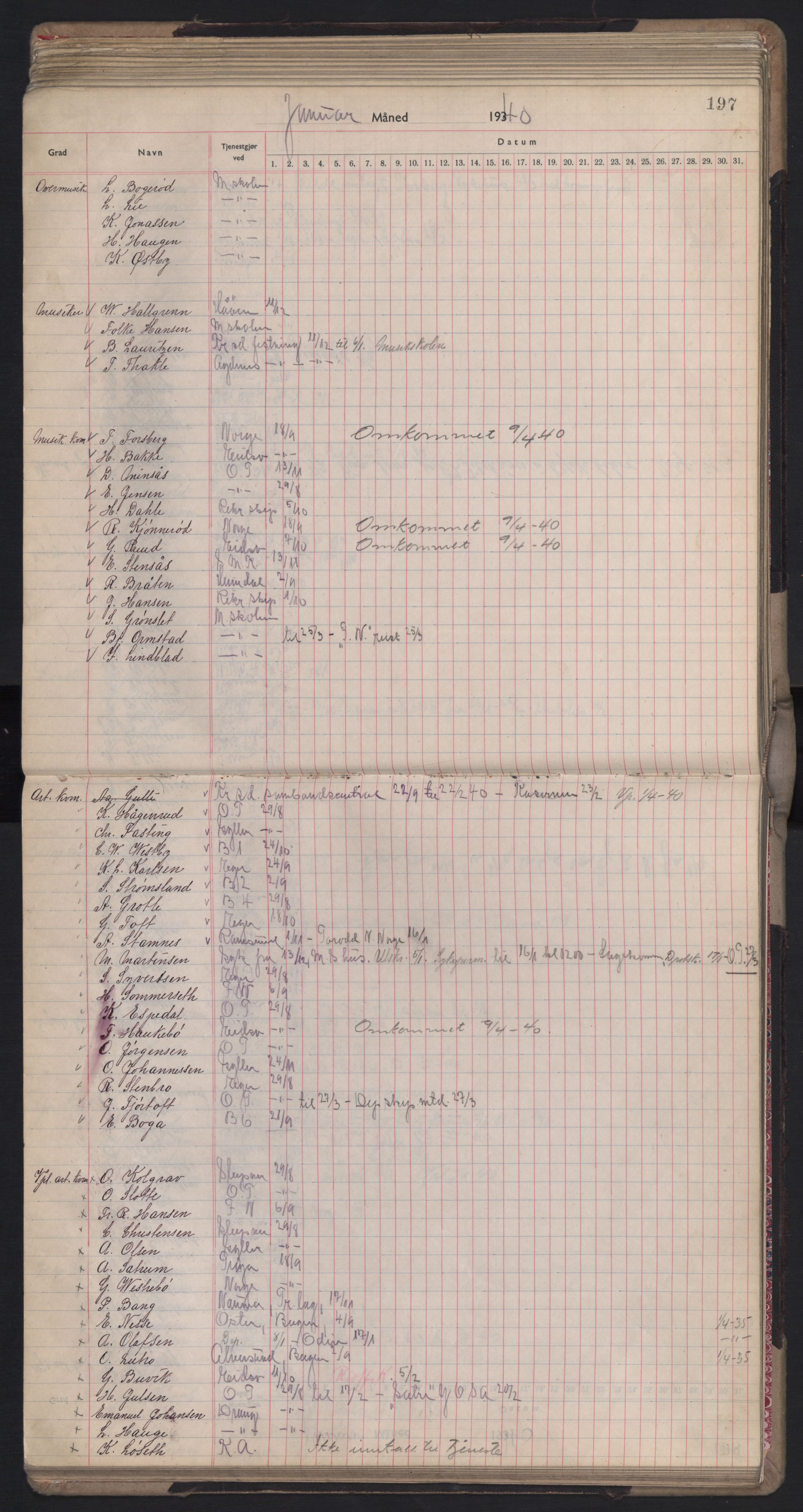 Forsvaret, Sjømilitære korps, Håndverkskorpset og Minekorpset, AV/RA-RAFA-1907/P/Pd/L0001: Mønstringsbok, 1936-1940, p. 197