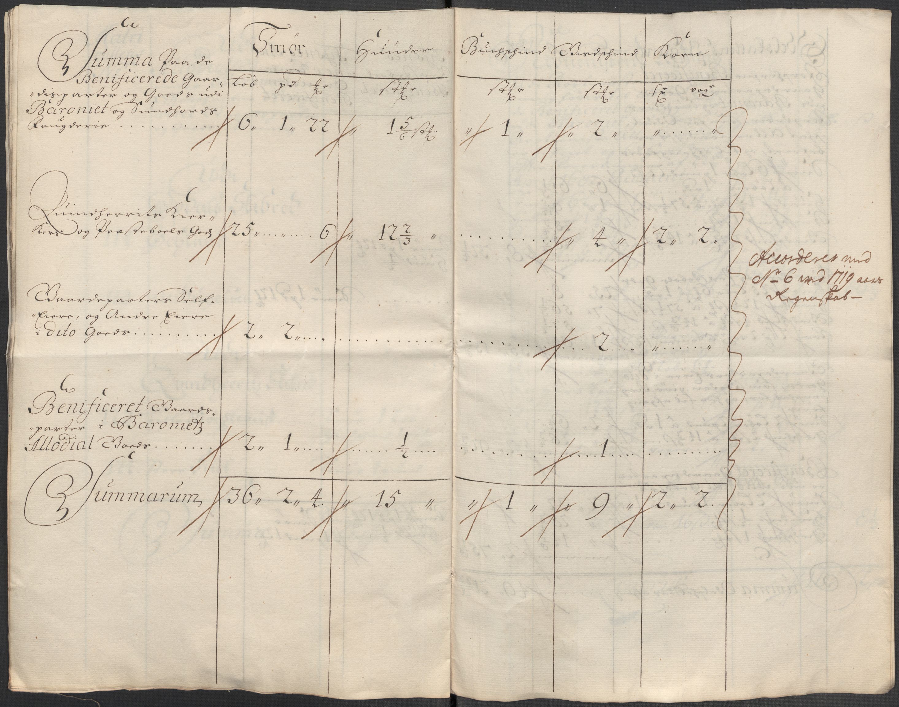 Rentekammeret inntil 1814, Reviderte regnskaper, Fogderegnskap, RA/EA-4092/R49/L3140: Fogderegnskap Rosendal Baroni, 1718-1720, p. 228