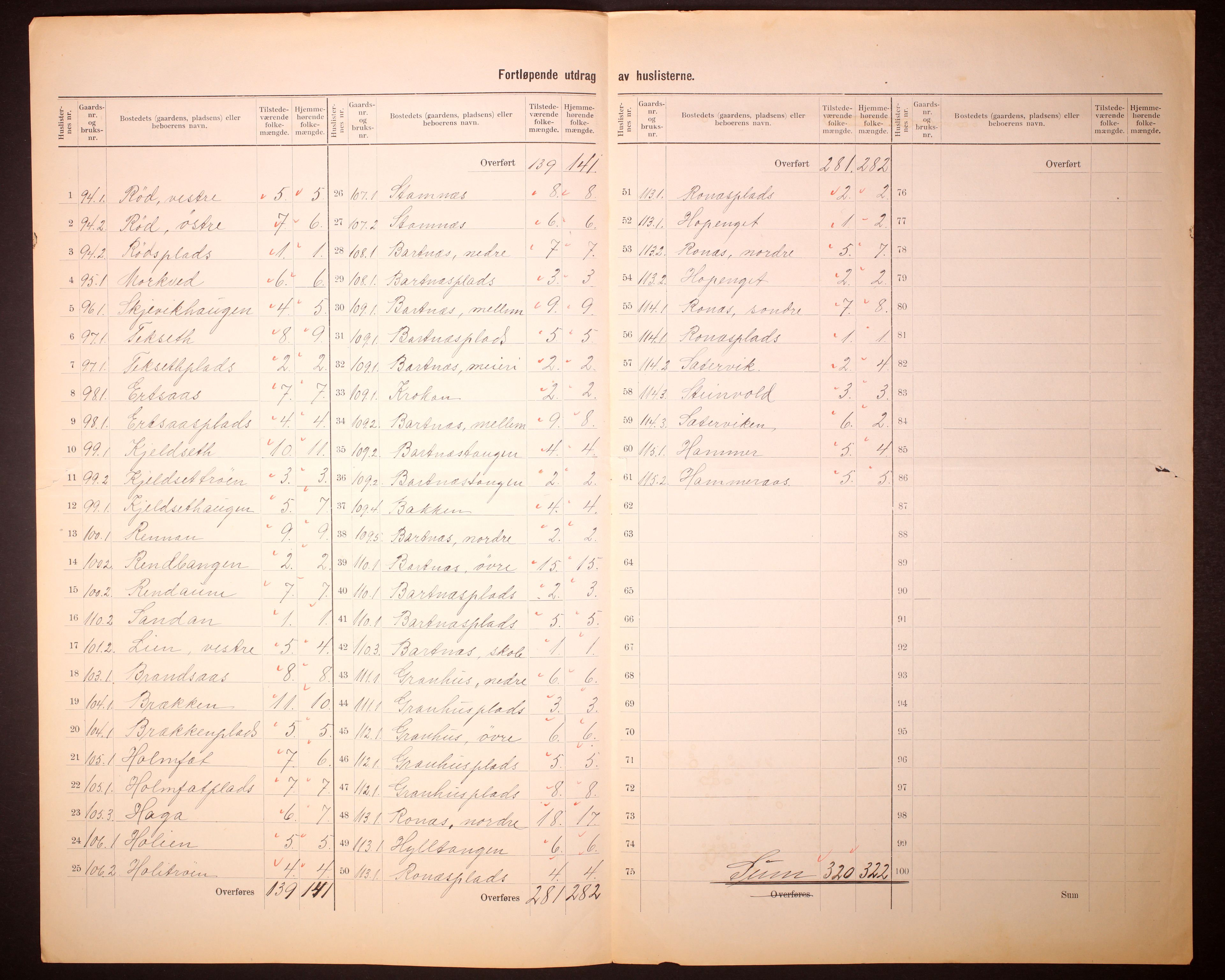 RA, 1910 census for Beitstad, 1910, p. 29