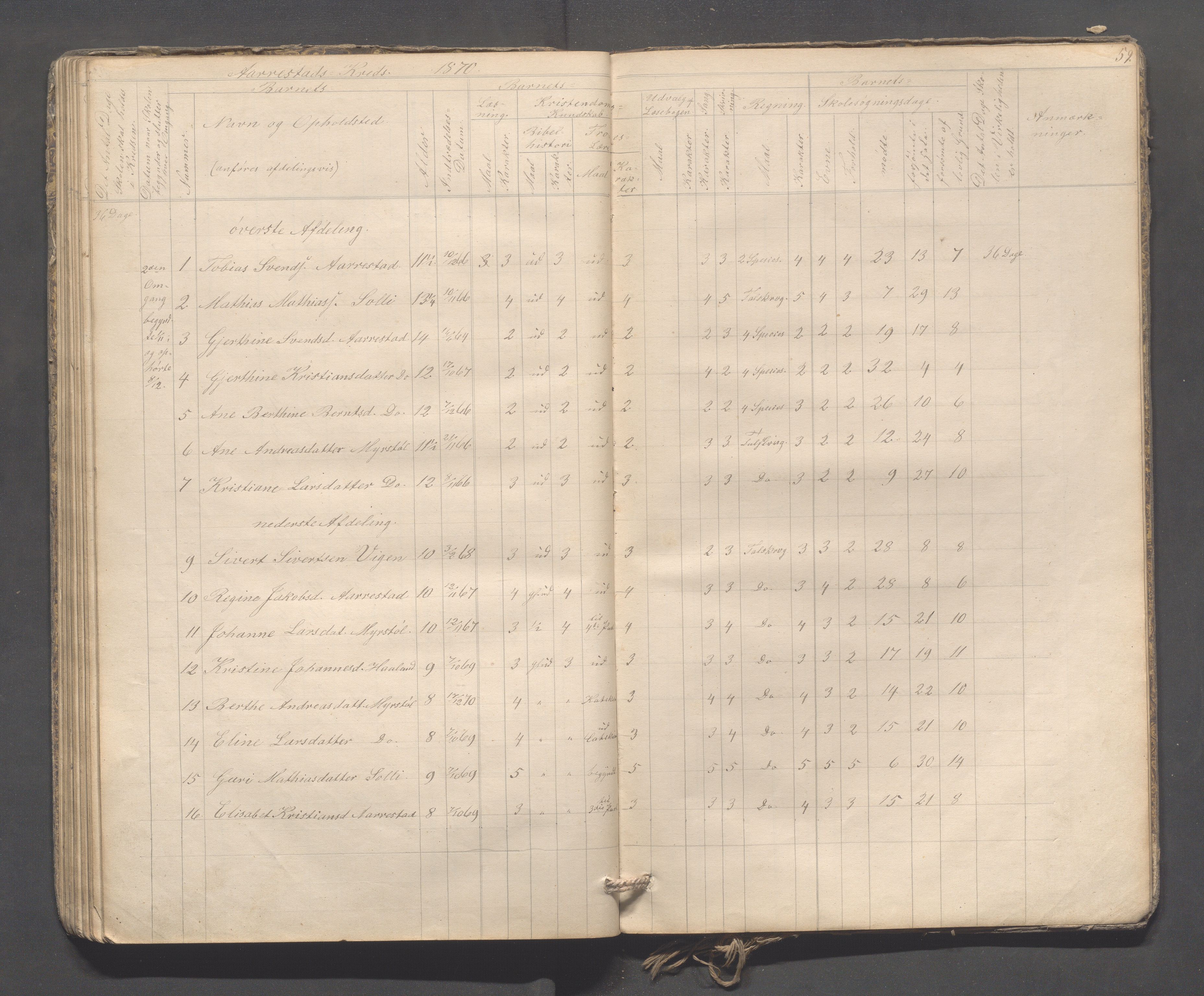 Sokndal kommune- Skolestyret/Skolekontoret, IKAR/K-101142/H/L0009: Skoleprotokoll - Mydland, Årrestad, Årsvoll, 1857-1872, p. 59