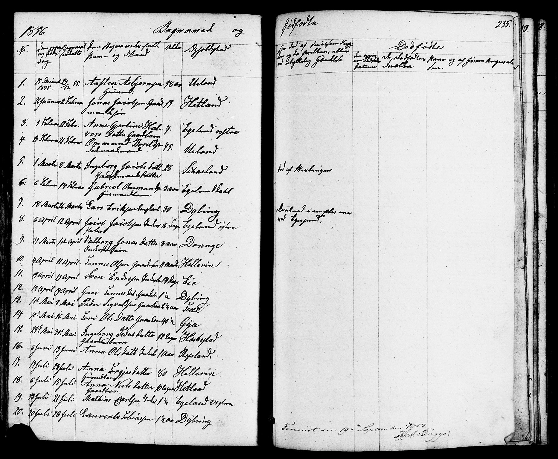 Lund sokneprestkontor, AV/SAST-A-101809/S07/L0004: Parish register (copy) no. B 4, 1854-1874, p. 235