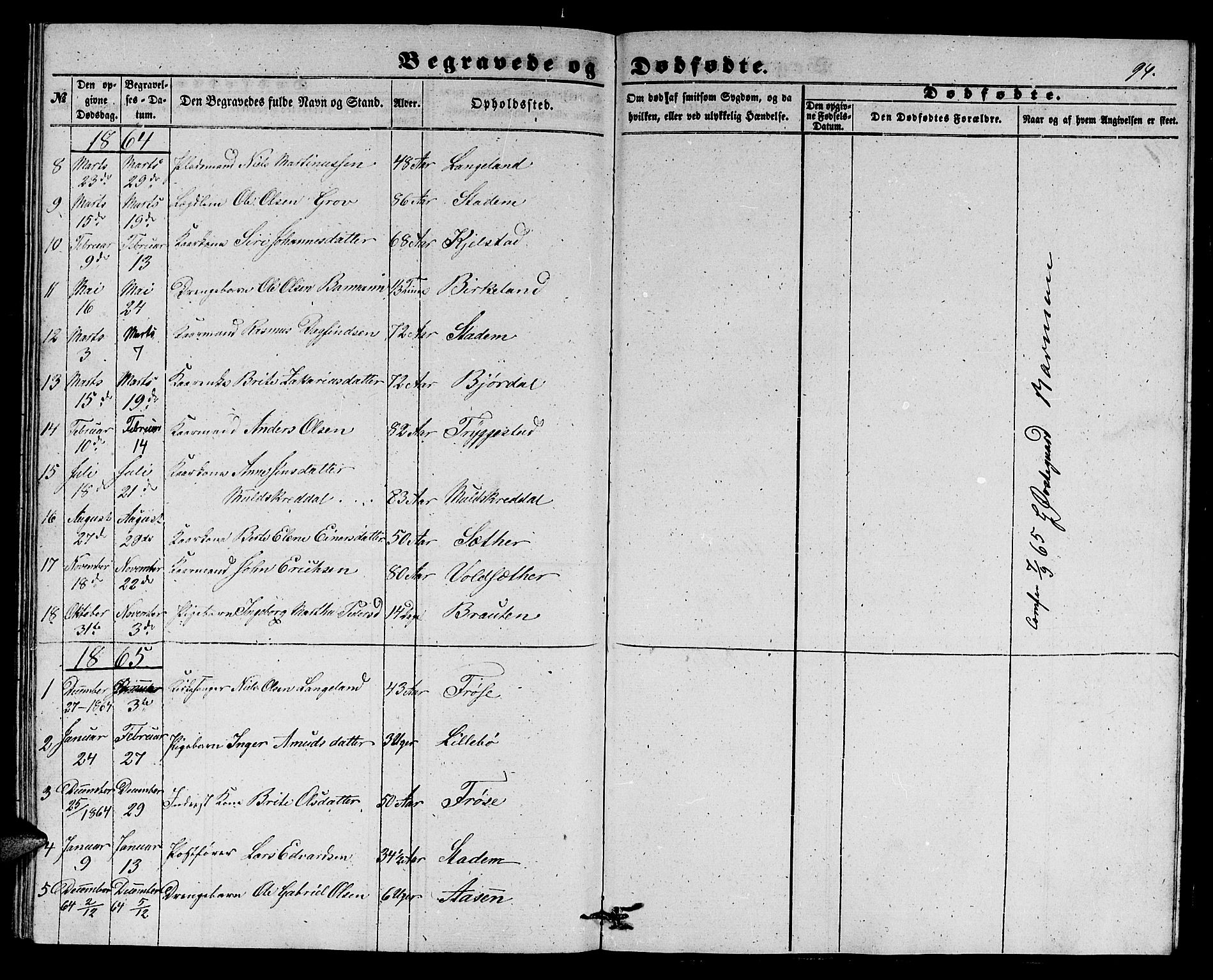 Ministerialprotokoller, klokkerbøker og fødselsregistre - Møre og Romsdal, SAT/A-1454/517/L0228: Parish register (copy) no. 517C01, 1854-1865, p. 94