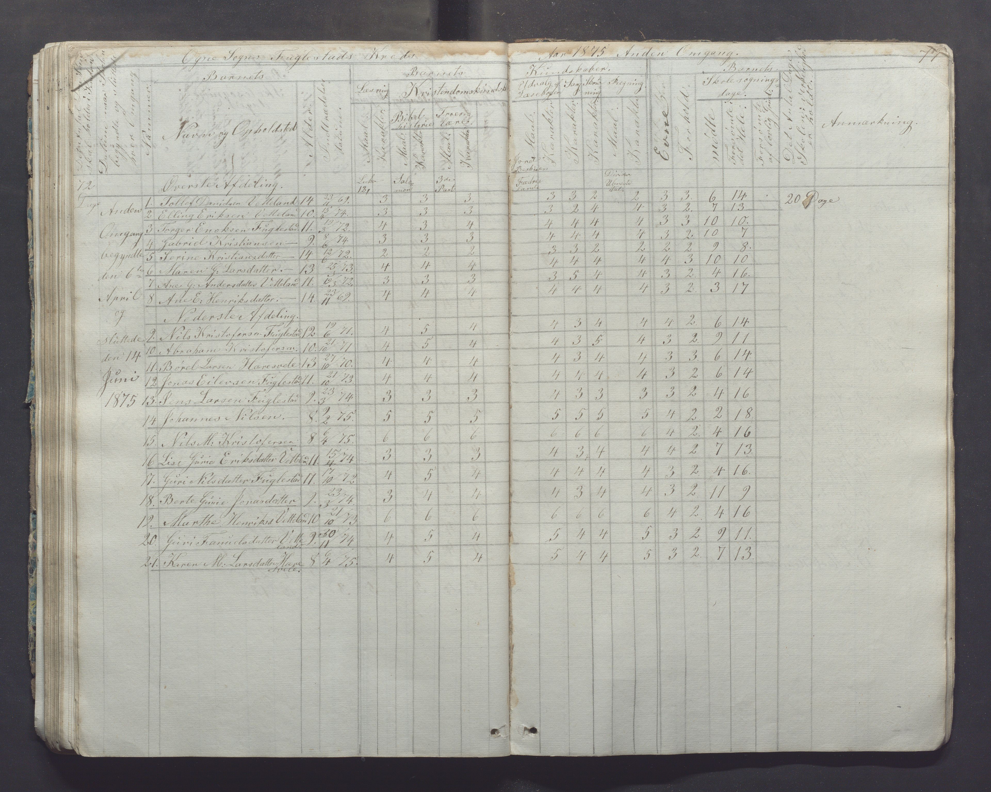 Ogna kommune- Skolekommisjonen/skulestyret, IKAR/K-100919/H/L0001: Skuleprotokoll, 1856-1877, p. 77