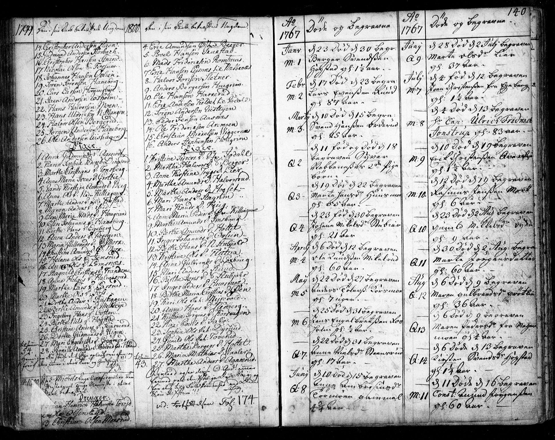 Aurskog prestekontor Kirkebøker, SAO/A-10304a/F/Fa/L0003: Parish register (official) no. I 3, 1767-1807, p. 140