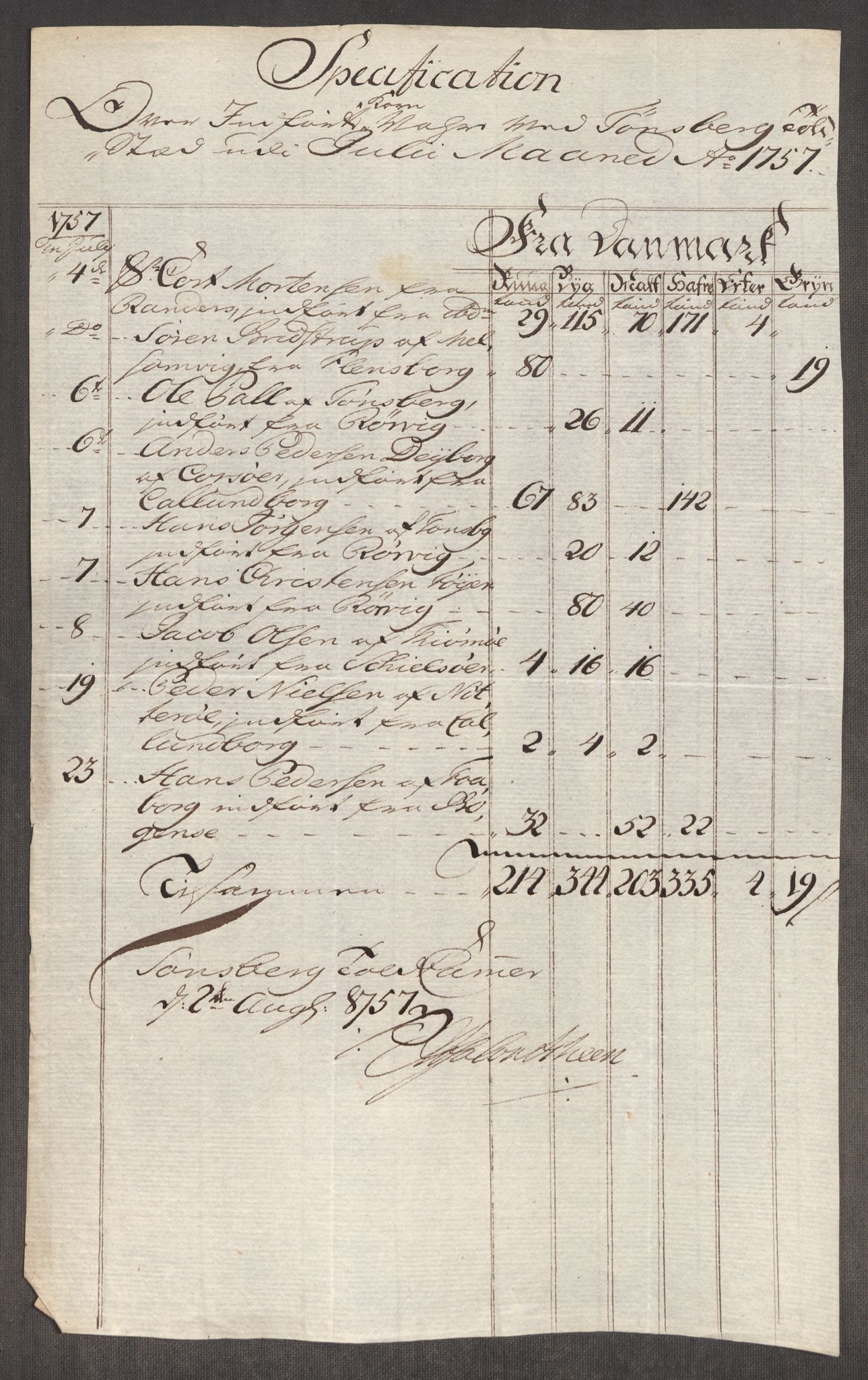 Rentekammeret inntil 1814, Realistisk ordnet avdeling, AV/RA-EA-4070/Oe/L0005: [Ø1]: Priskuranter, 1753-1757, p. 799