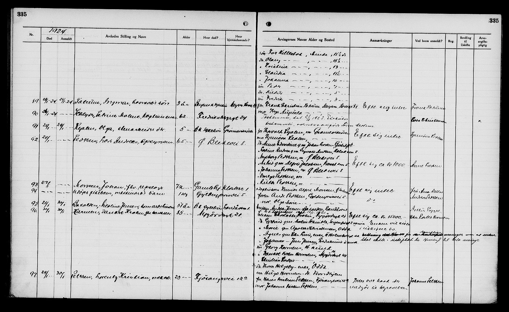 Byfogd og Byskriver i Bergen, AV/SAB-A-3401/06/06Na/L0014: Dødsfallsjournaler, 1921-1924, p. 335