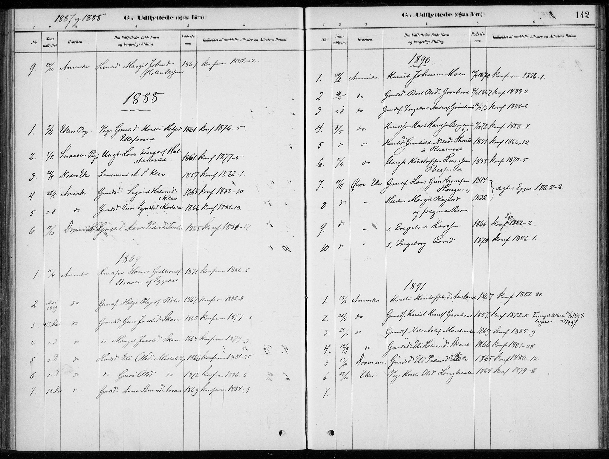 Sigdal kirkebøker, SAKO/A-245/F/Fc/L0001: Parish register (official) no. III 1, 1879-1893, p. 142
