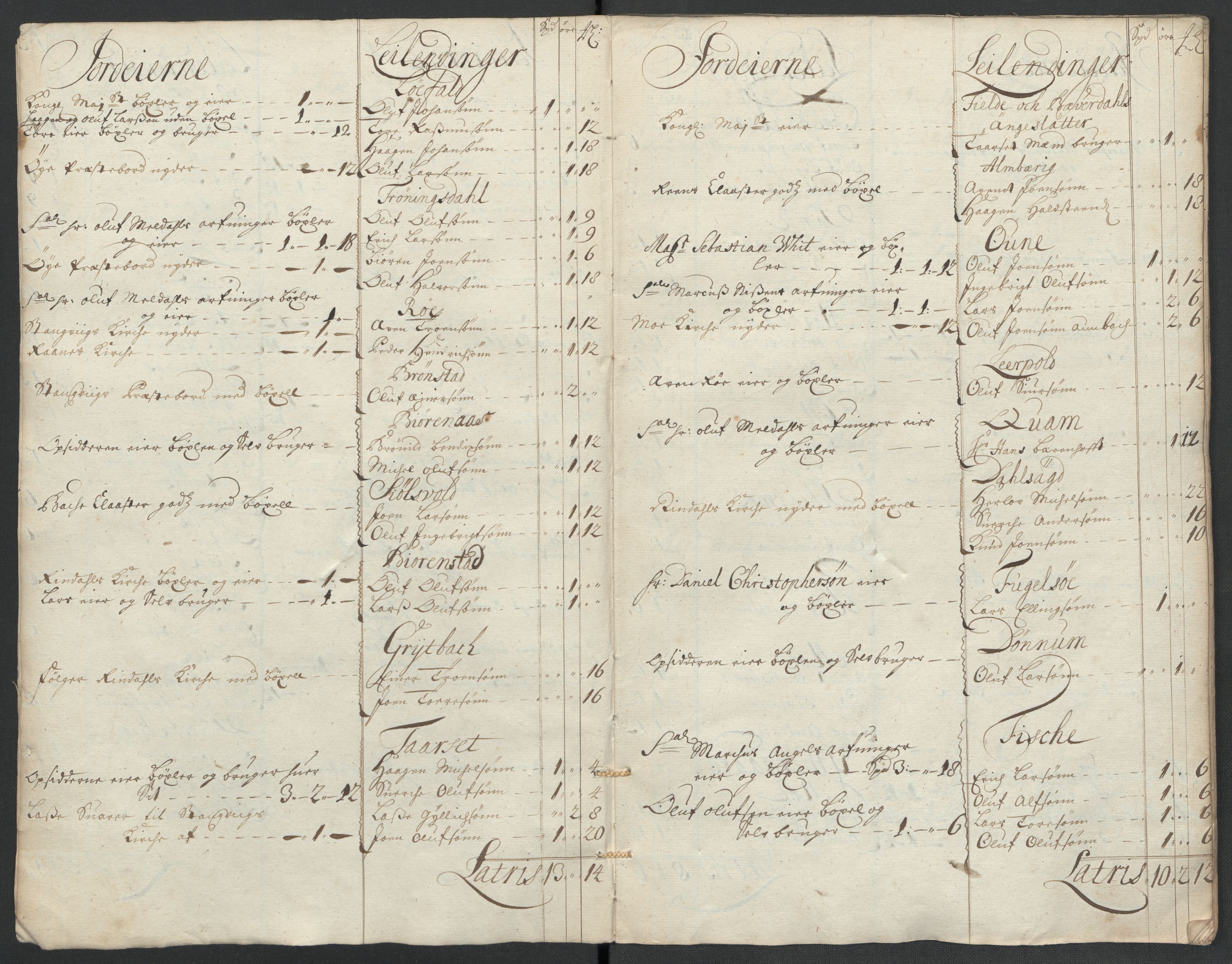 Rentekammeret inntil 1814, Reviderte regnskaper, Fogderegnskap, RA/EA-4092/R56/L3740: Fogderegnskap Nordmøre, 1703-1704, p. 208