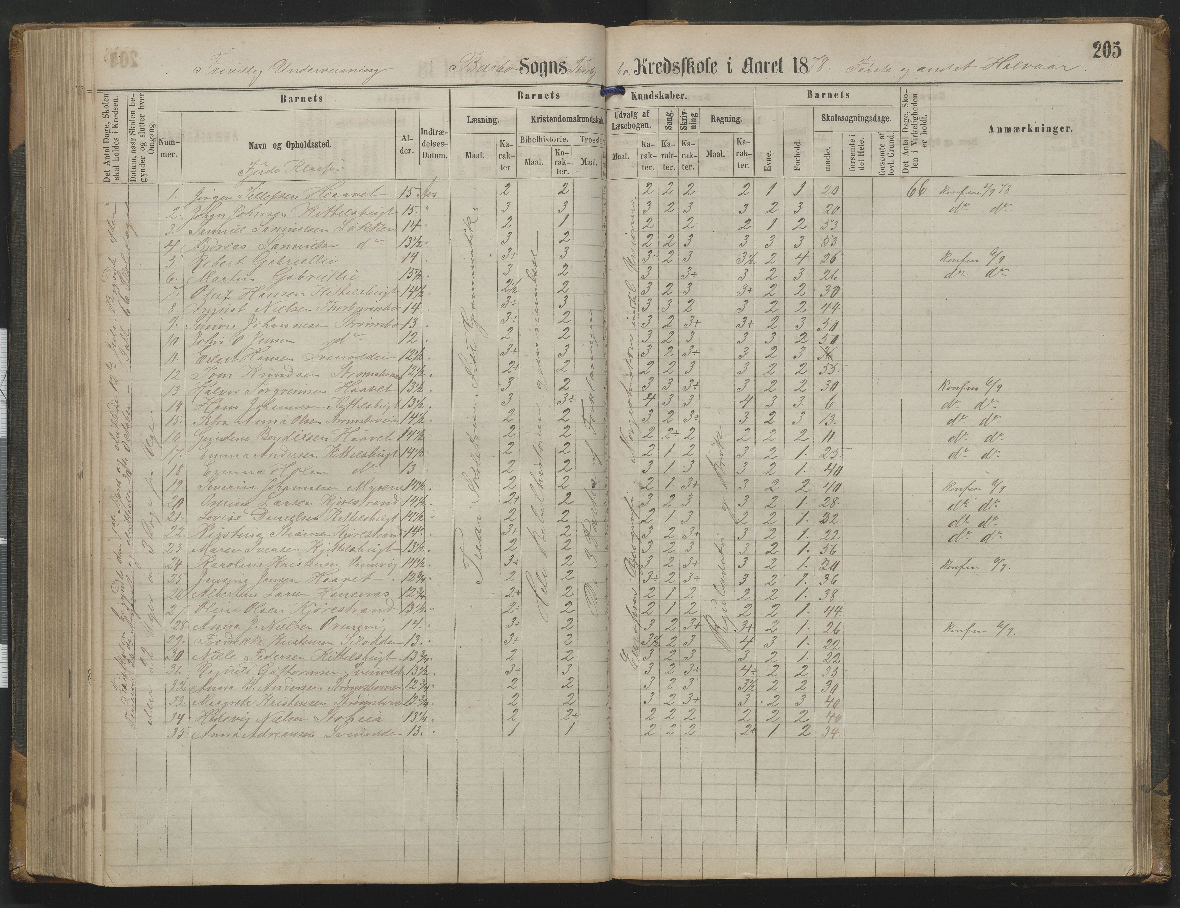 Arendal kommune, Katalog I, AAKS/KA0906-PK-I/07/L0342: Protokoll Torbjørnsbu skole, 1869-1890, p. 205