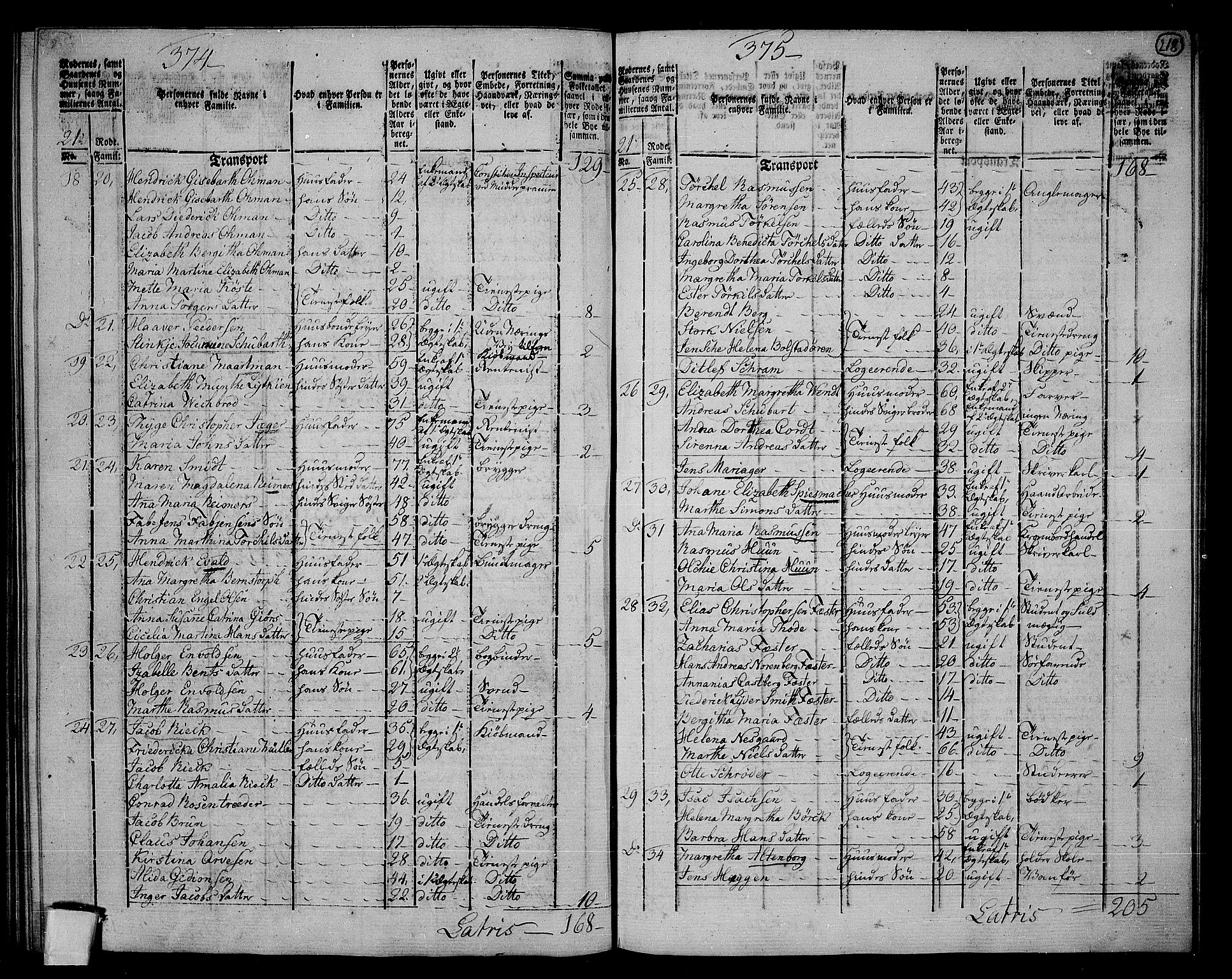 RA, 1801 census for 1301 Bergen, 1801, p. 217b-218a