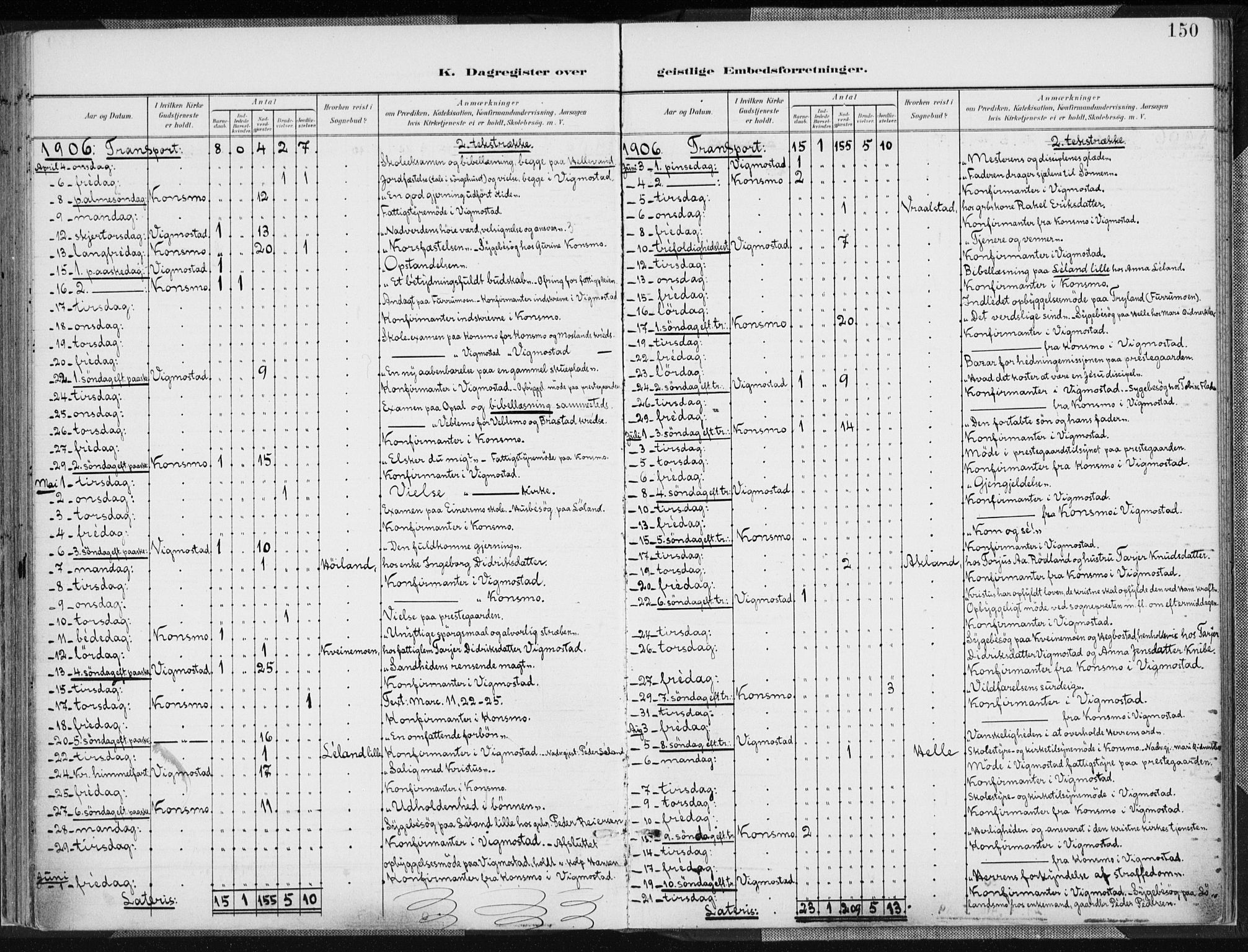 Nord-Audnedal sokneprestkontor, AV/SAK-1111-0032/F/Fa/Fab/L0004: Parish register (official) no. A 4, 1901-1917, p. 150